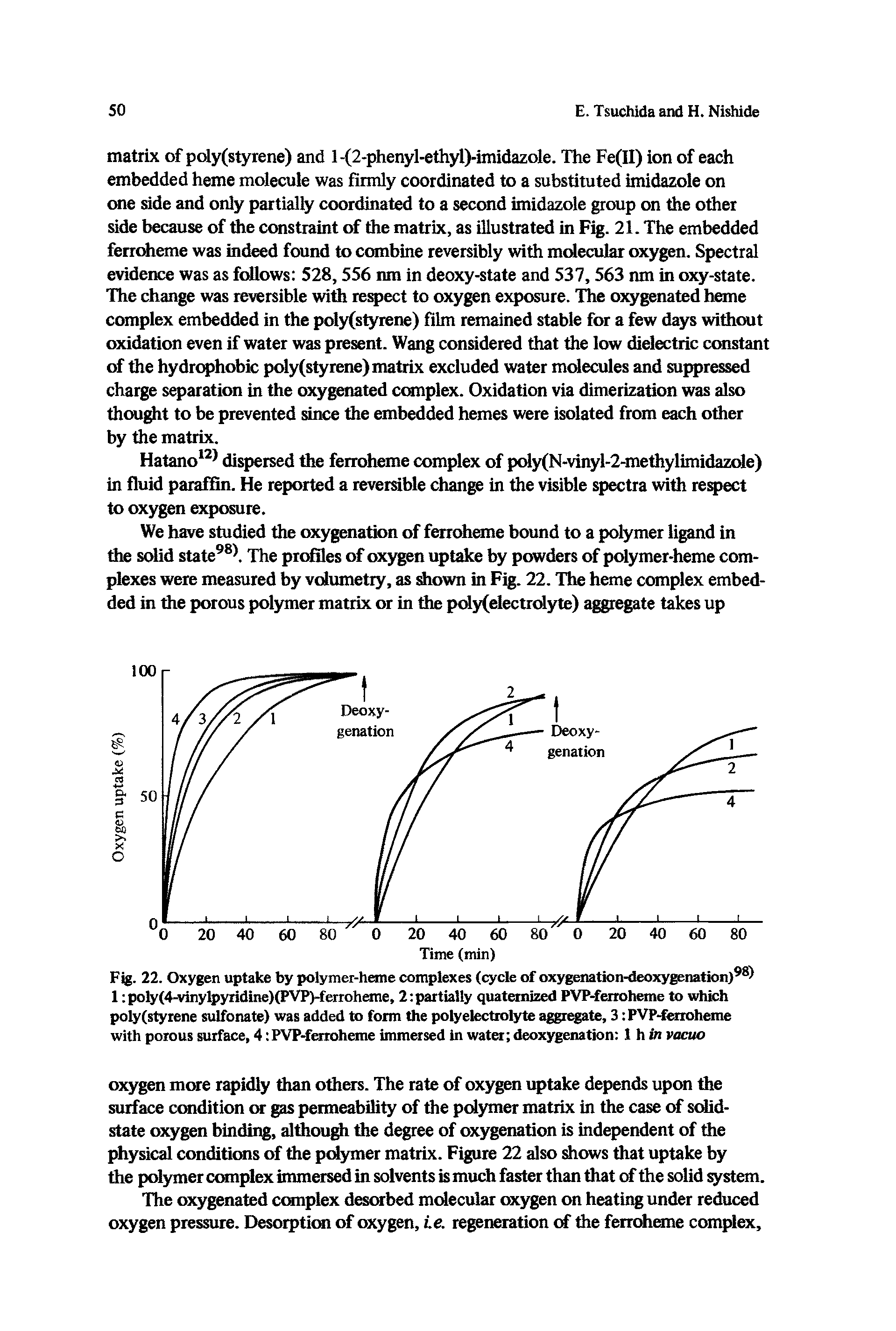 Fig. 22. Oxygen uptake by polymer-hone complexes (cycle of oxygenation-deoxygenation)98 ...