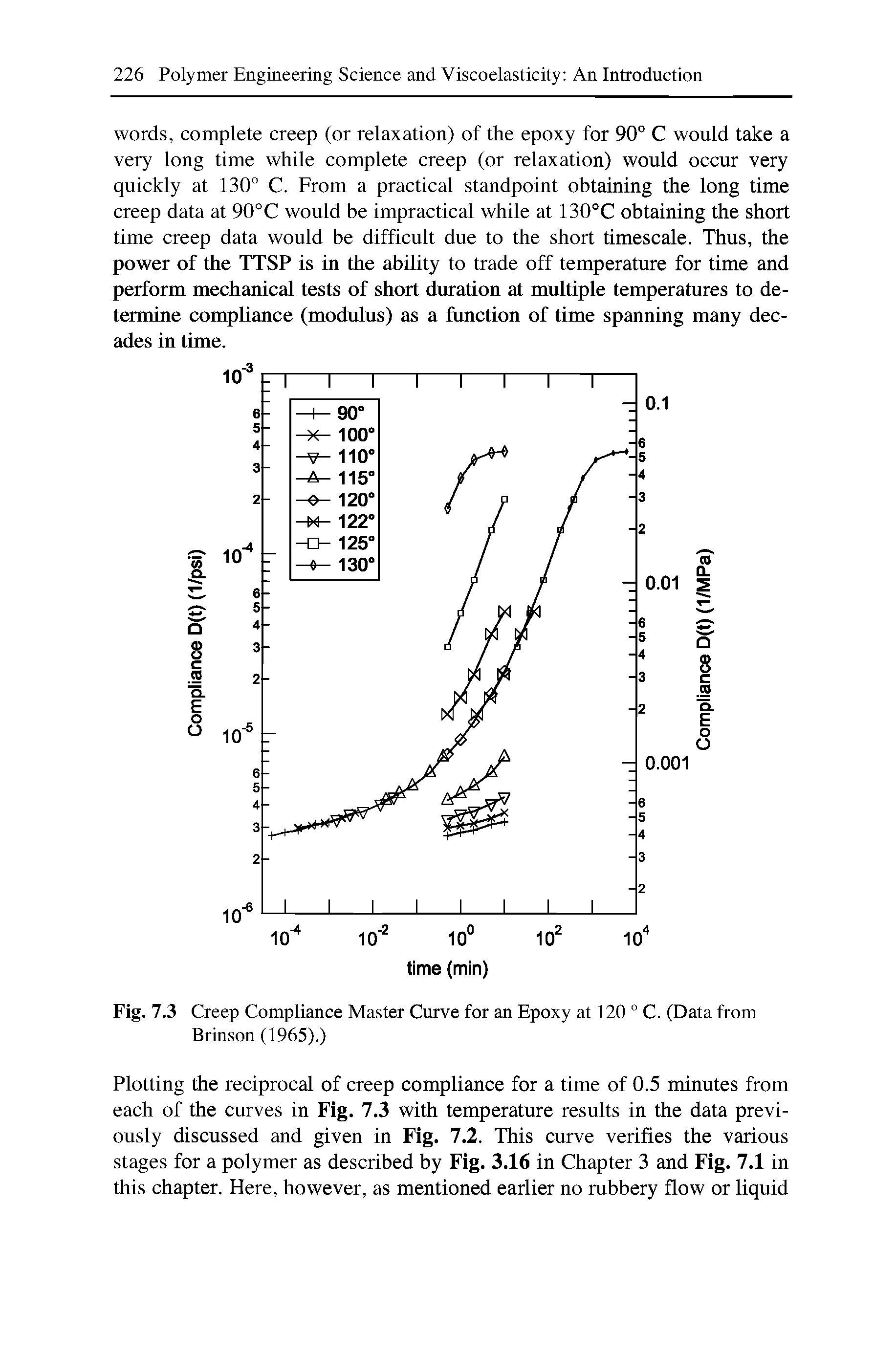 Fig. 7.3 Creep Compliance Master Curve for an Epoxy at 120 ° C. (Data from Brinson (1965).)...