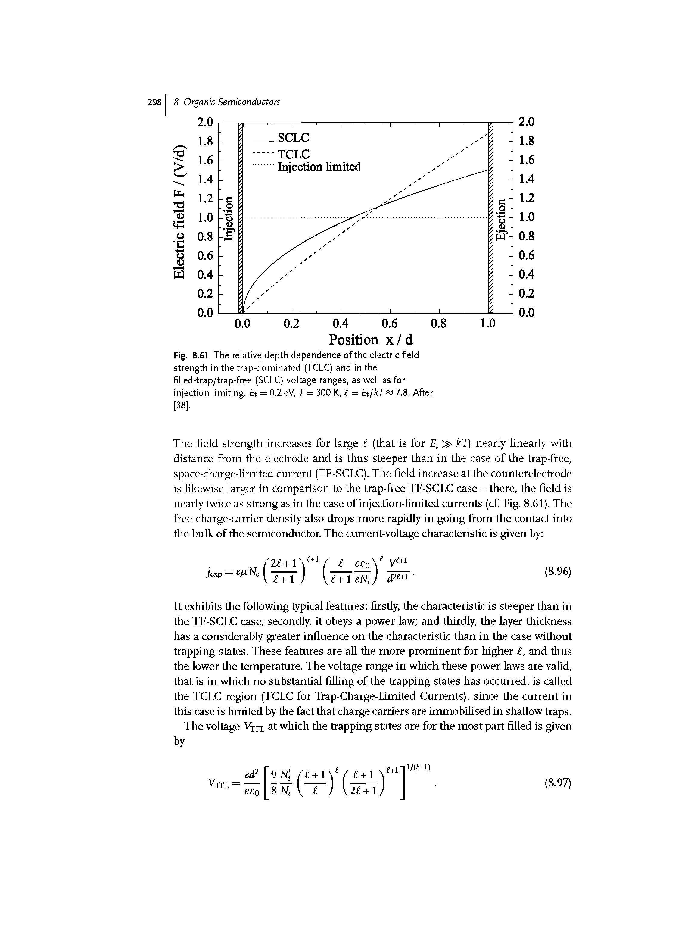 Fig. 8.61 The relative depth dependence of the electric fieid strength in the trap-dominated (TCLC) and in the filled-trap/trap-free (SCLC) voltage ranges, as well as for injection limiting. t = 0.2 eV, T = 300 K, f = Et/kT7.8. After [38].