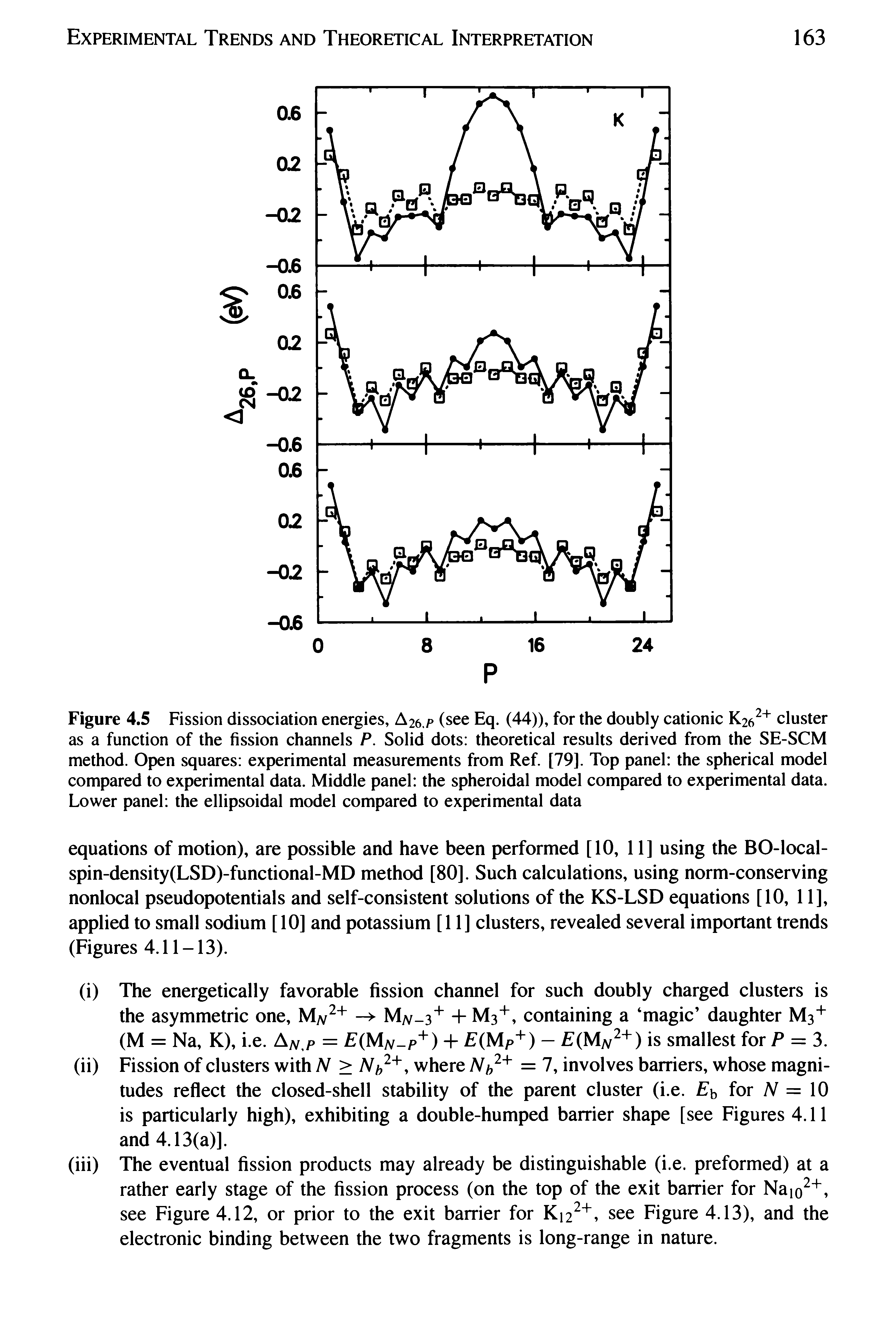 Figure 4.5 Fission dissociation energies, A26.P (see Eq. (44)), for the doubly cationic K26 cluster as a function of the fission channels P. Solid dots theoretical results derived from the SE-SCM method. Open squares experimental measurements from Ref. [79]. Top panel the spherical model compared to experimental data. Middle panel the spheroidal model compared to experimental data. Lower panel the ellipsoidal model compared to experimental data...
