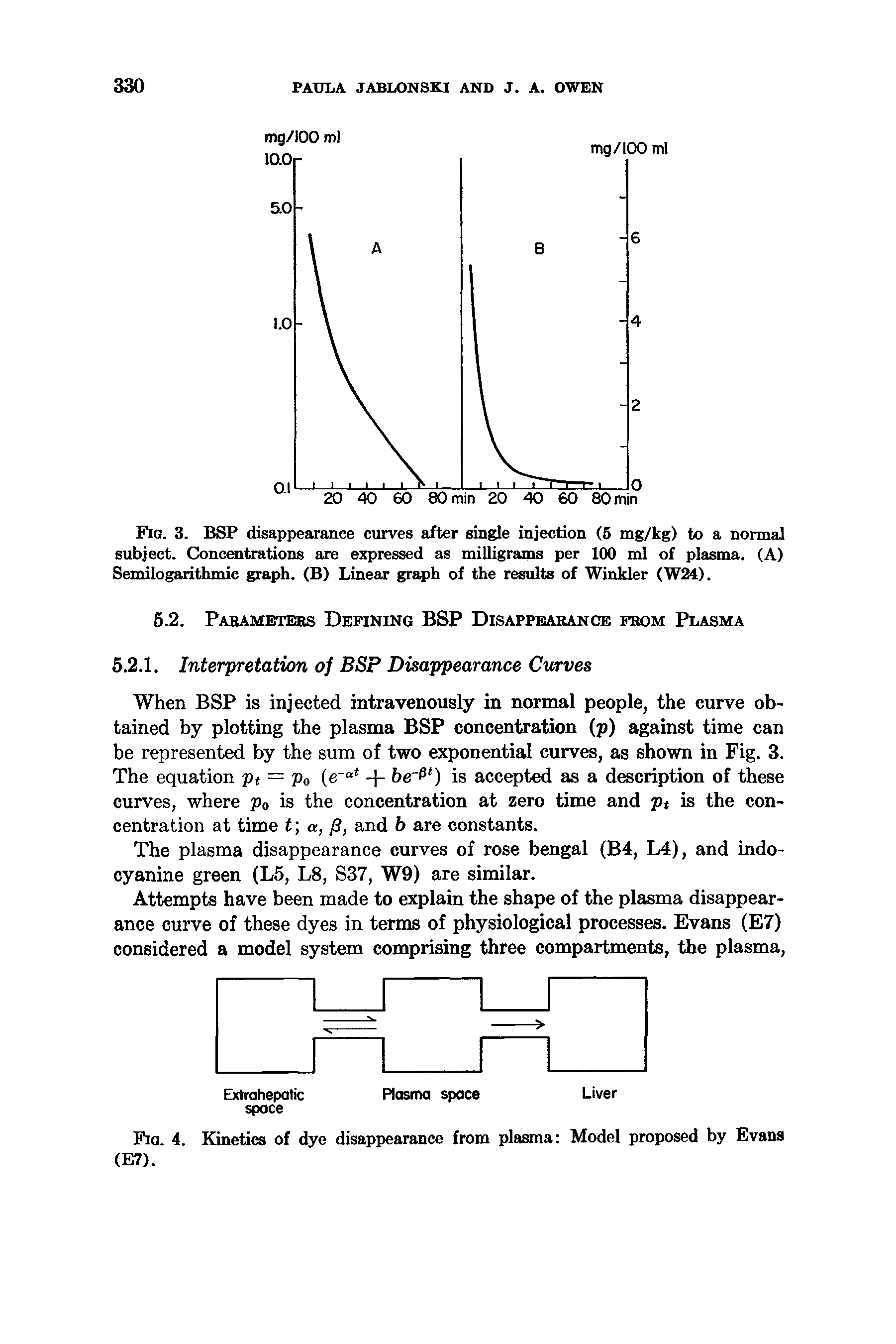 Fig. 3. BSP disappearance curves after single injection (5 mg/kg) to a normal subject. Concentrations are expressed as milligrams per 100 ml of plasma. (A) Semilogarithmic graph. (B) Linear graph of the results of Winkler (W24).