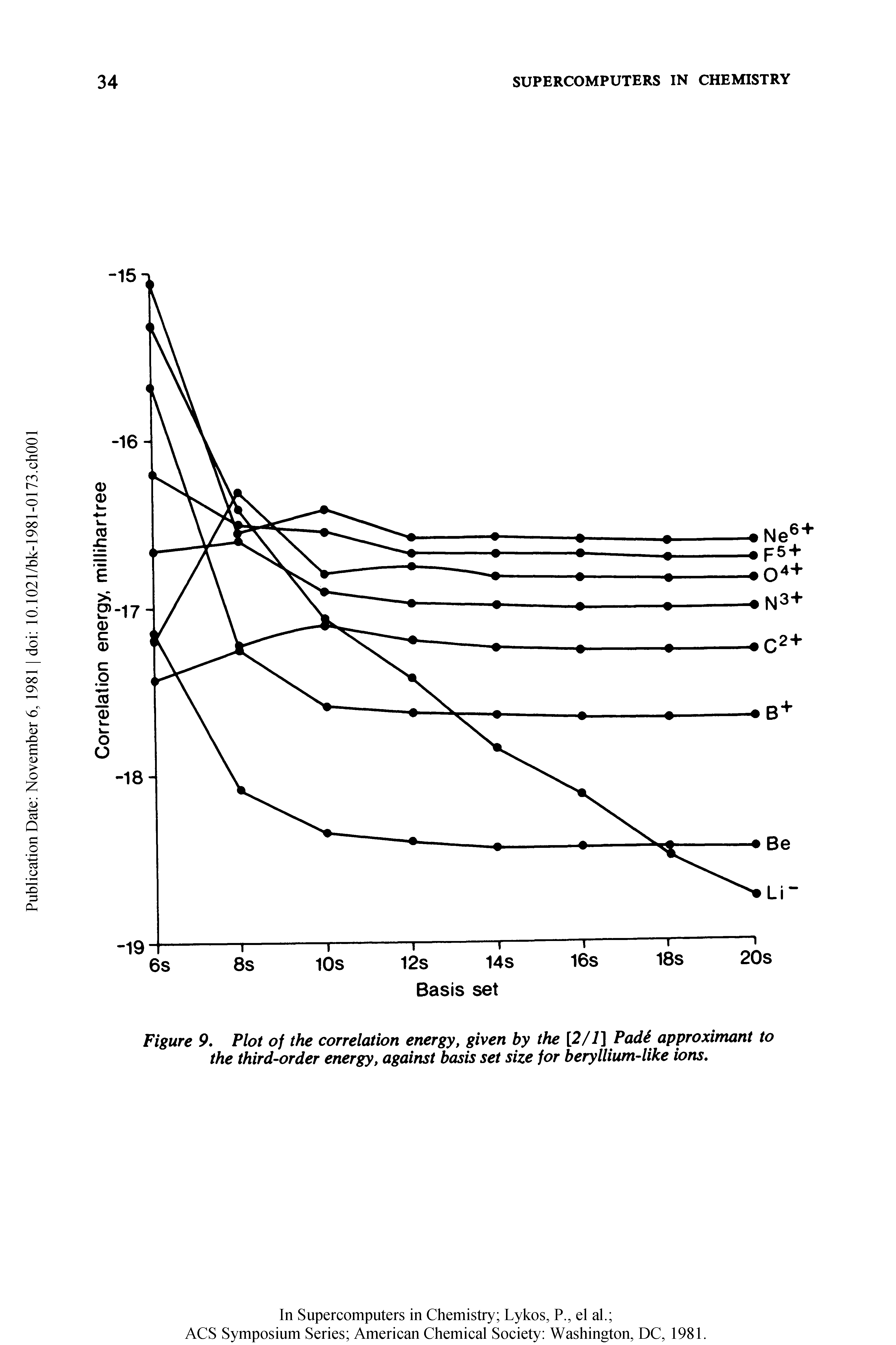 Figure 9. Plot of the correlation energy, given by the [2/1] PadS approximant to the third-order energy, against basis set size for beryllium-like ions.