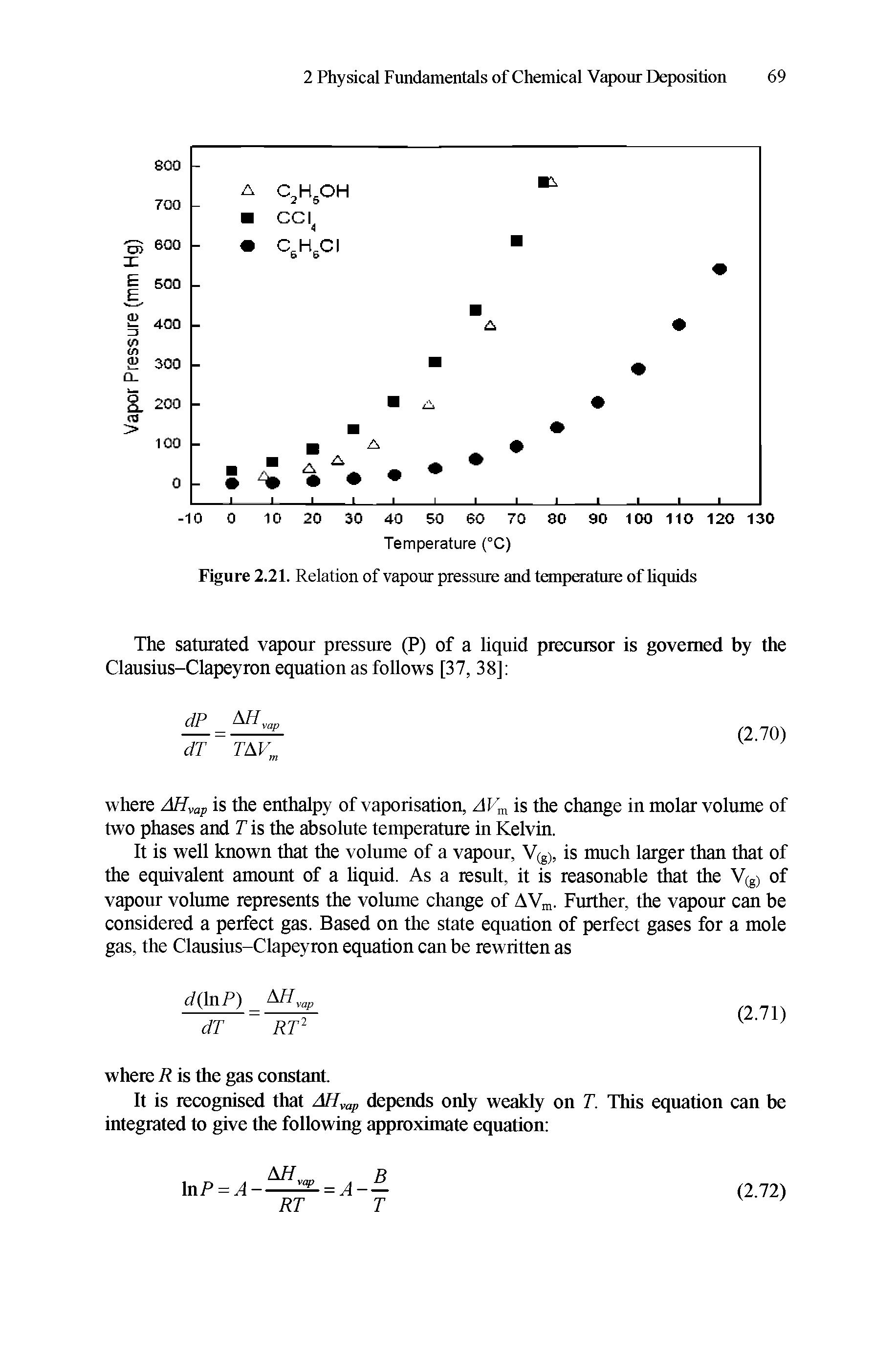 Figure 2.21. Relation of vapour pressure and temperature of liquids...