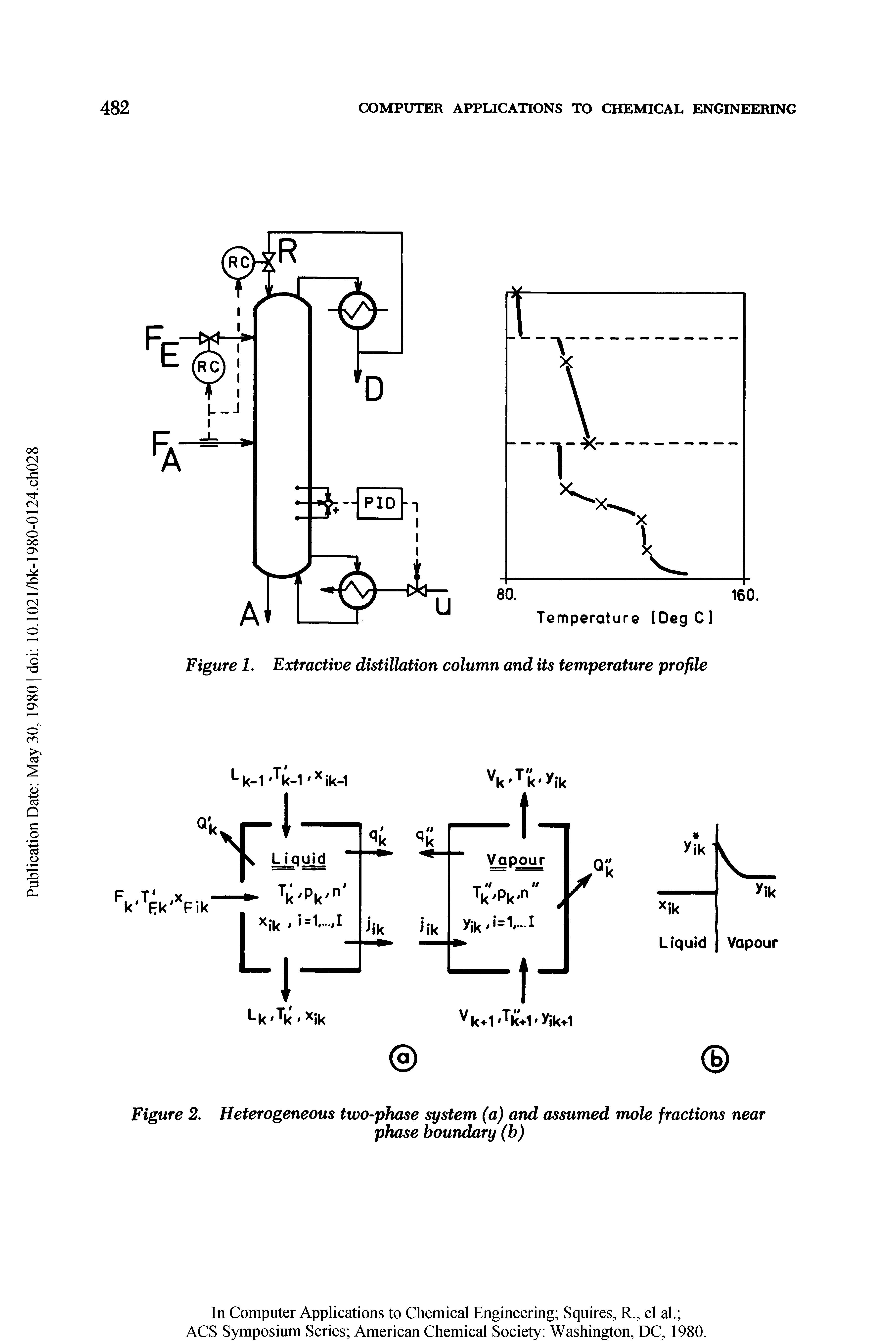 Figure 1. Extractive distillation column and its temperature profile...