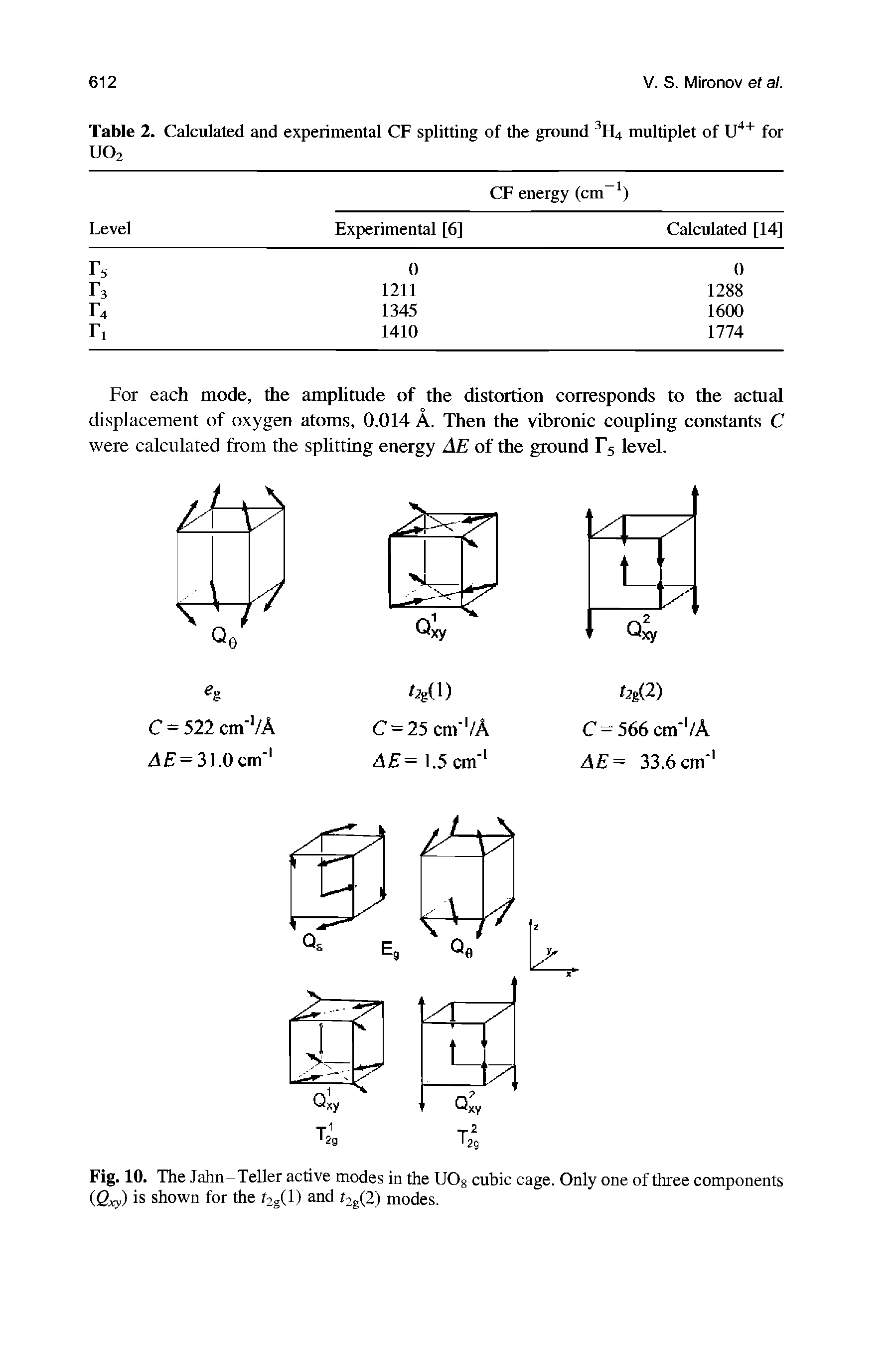 Fig. 10. The Jahn-Teller active modes in the U08 cubic cage. Only one of three components (Qxy) is shown for the f2g(l) and r2g(2) modes.