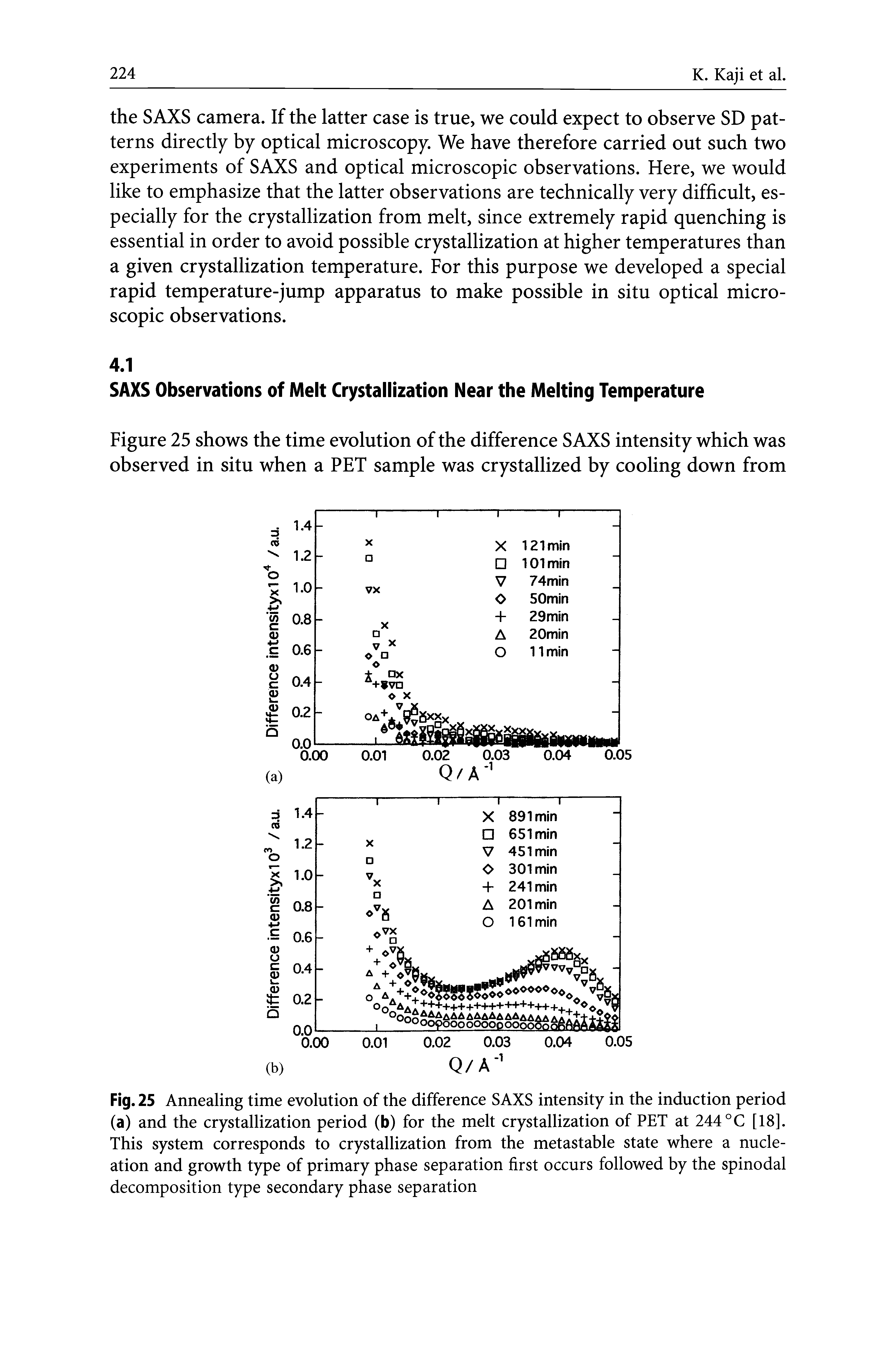 Fig. 25 Annealing time evolution of the difference SAXS intensity in the induction period (a) and the crystallization period (b) for the melt crystallization of PET at 244 °C [18]. This system corresponds to crystallization from the metastable state where a nucle-ation and growth type of primary phase separation first occurs followed by the spinodal decomposition type secondary phase separation...