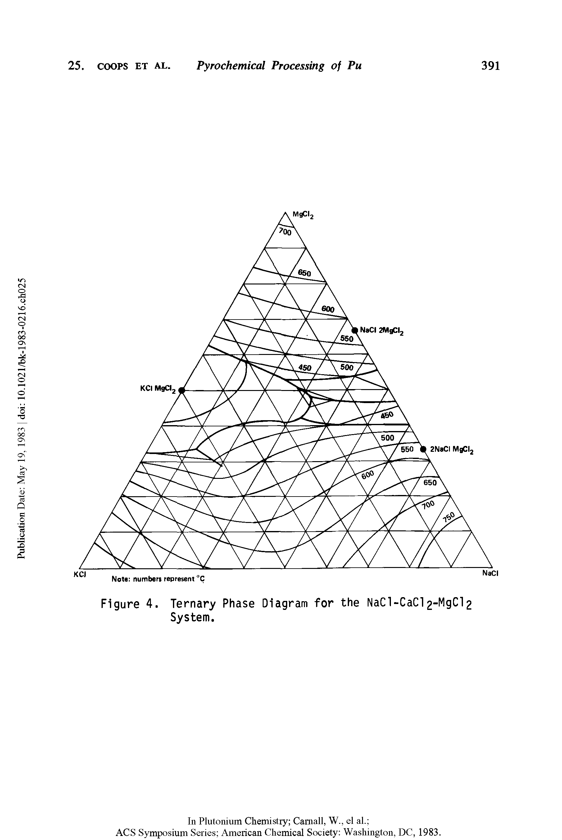 Figure 4. Ternary Phase Diagram for the NaCI-CaCi2-MgCl2 System.