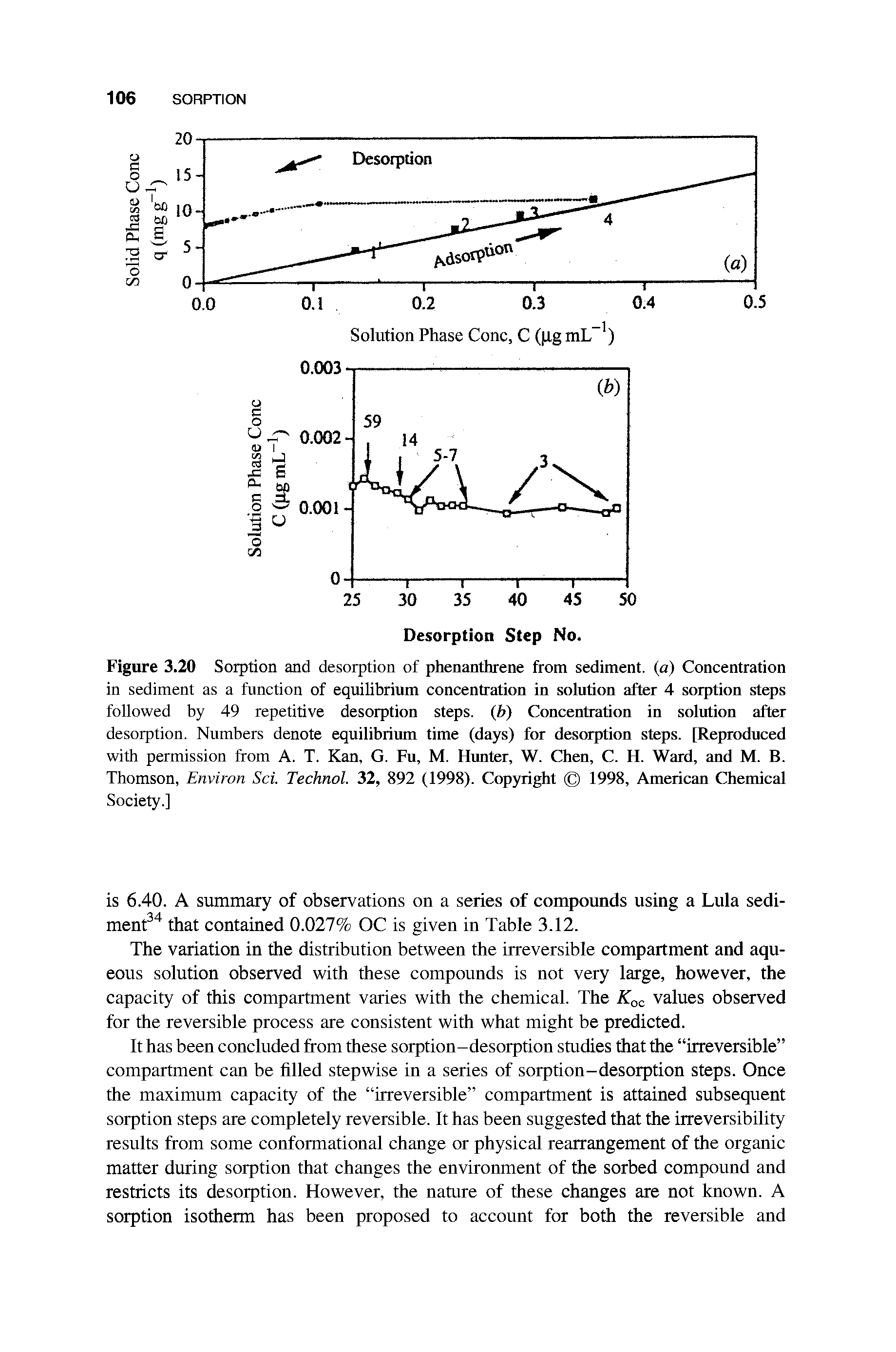 Figure 3.20 Sorption and desorption of phenanthrene from sediment, (a) Concentration in sediment as a function of equilibrium concentration in solution after 4 sorption steps followed by 49 repetitive desorption steps, (b) Concentration in solution after desorption. Numbers denote equilibrium time (days) for desorption steps. [Reproduced with permission from A. T. Kan, G. Fu, M. Hunter, W. Chen, C. H. Ward, and M. B. Thomson, Environ Sci. Technol. 32, 892 (1998). Copyright 1998, American Chemical Society.]...