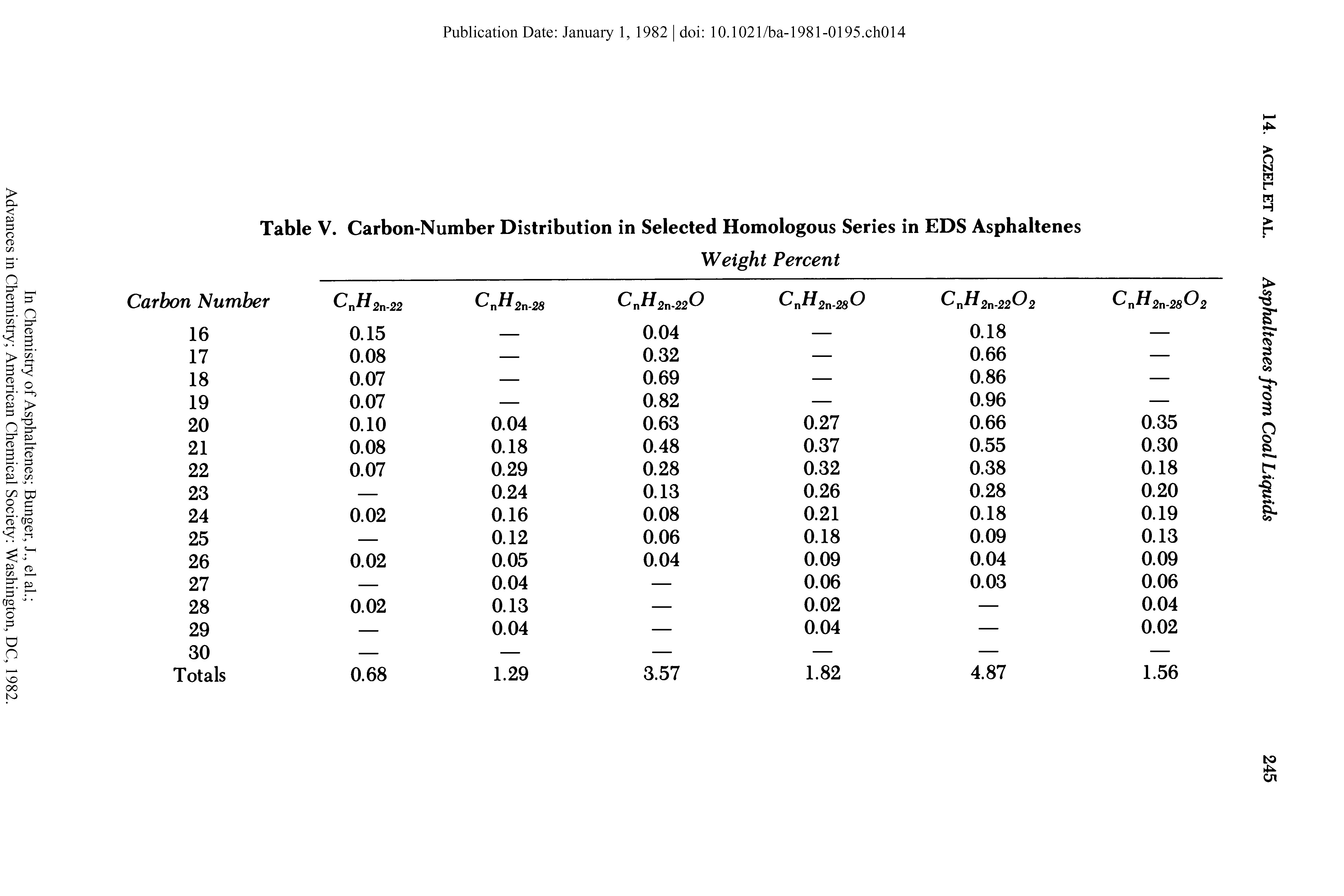 Table V. Carbon-Number Distribution in Selected Homologous Series in EDS Asphaltenes...