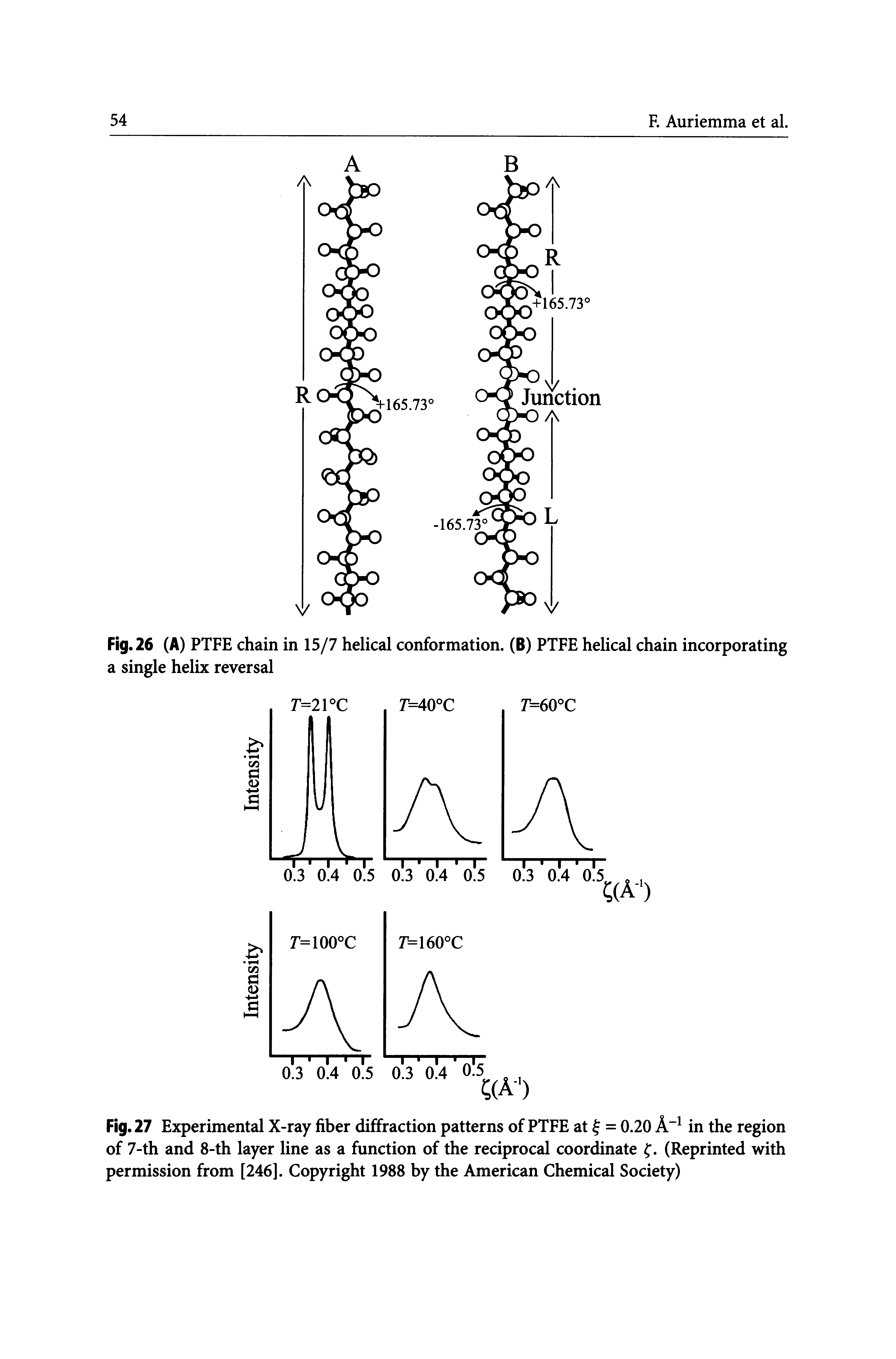 Fig. 27 Experimental X-ray fiber diffraction patterns of PTFE at = 0.20 A in the region of 7-th and 8-th layer line as a function of the reciprocal coordinate f. (Reprinted with permission from [246]. Copyright 1988 by the American Chemical Society)...