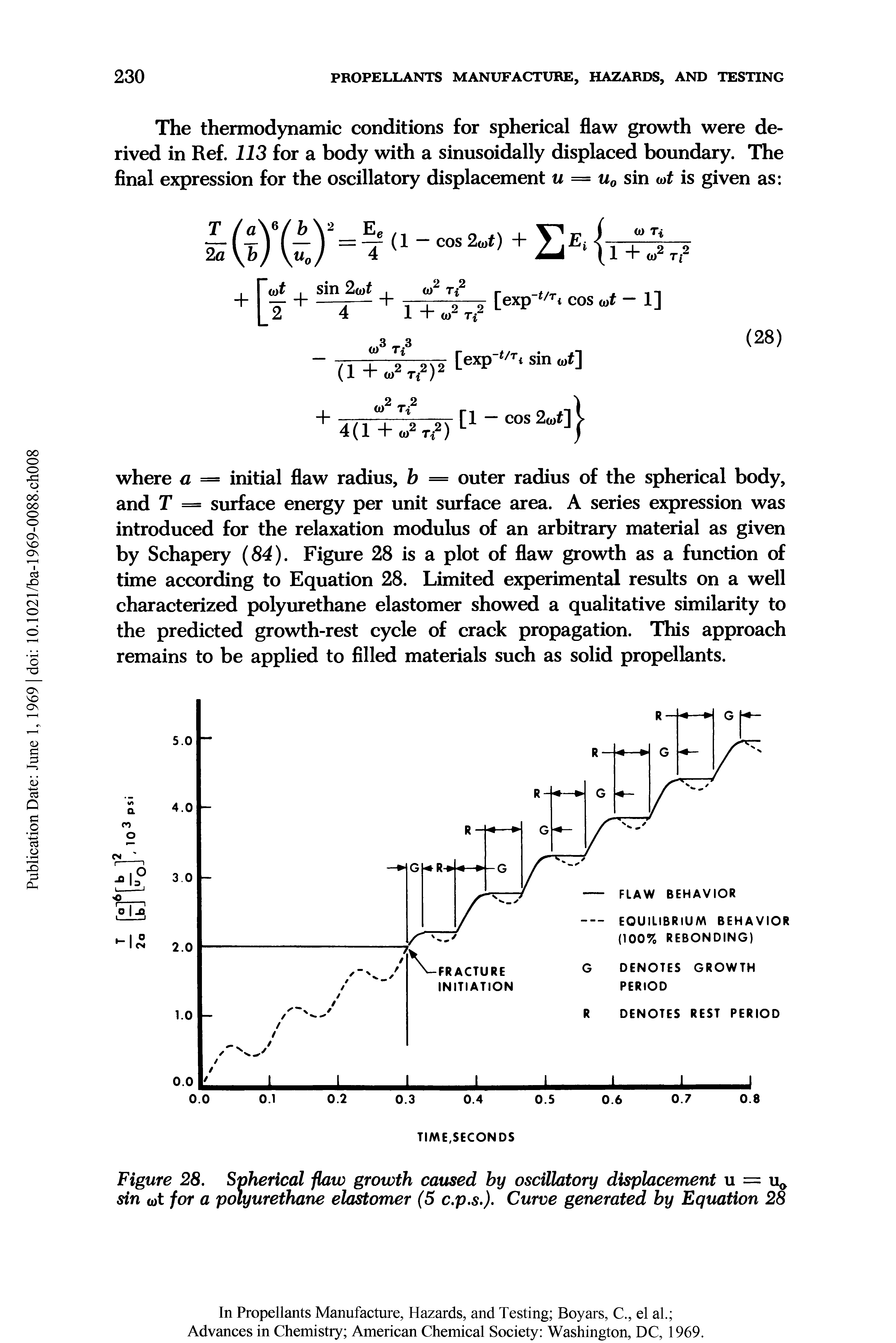 Figure 28. Spherical flaw growth caused by oscillatory displacement u = u sin wt for a polyurethane elastomer (5 c.p.s.). Curve generated by Equation 28...