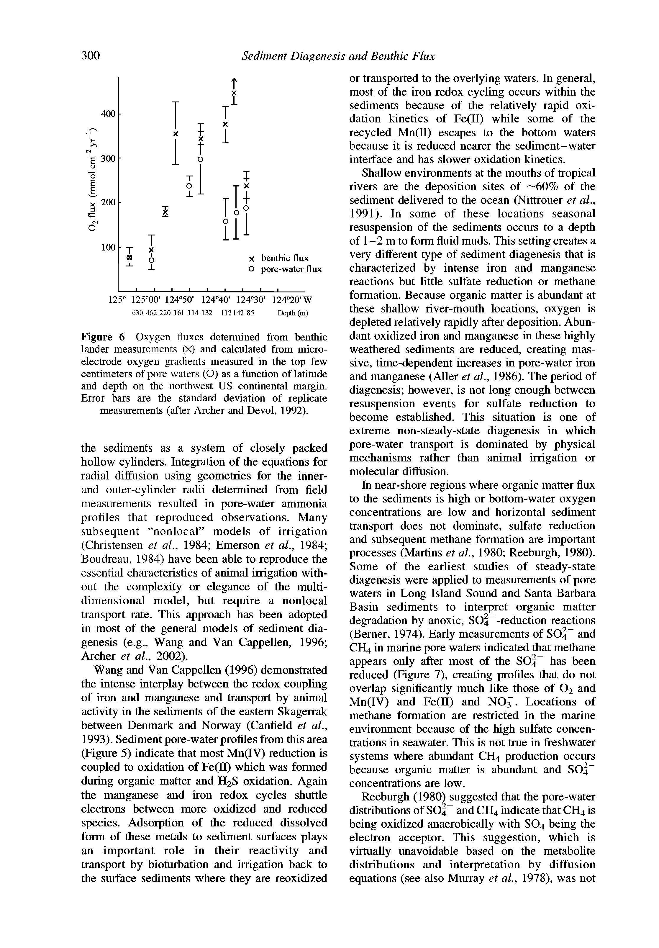 Figure 6 Oxygen fluxes determined from benthic lander measurements (X) and calculated from microelectrode oxygen gradients measured in the top few centimeters of pore waters (O) as a function of latitude and depth on the northwest US continental margin. Error bars are the standard deviation of replicate measurements (after Archer and Devol, 1992).