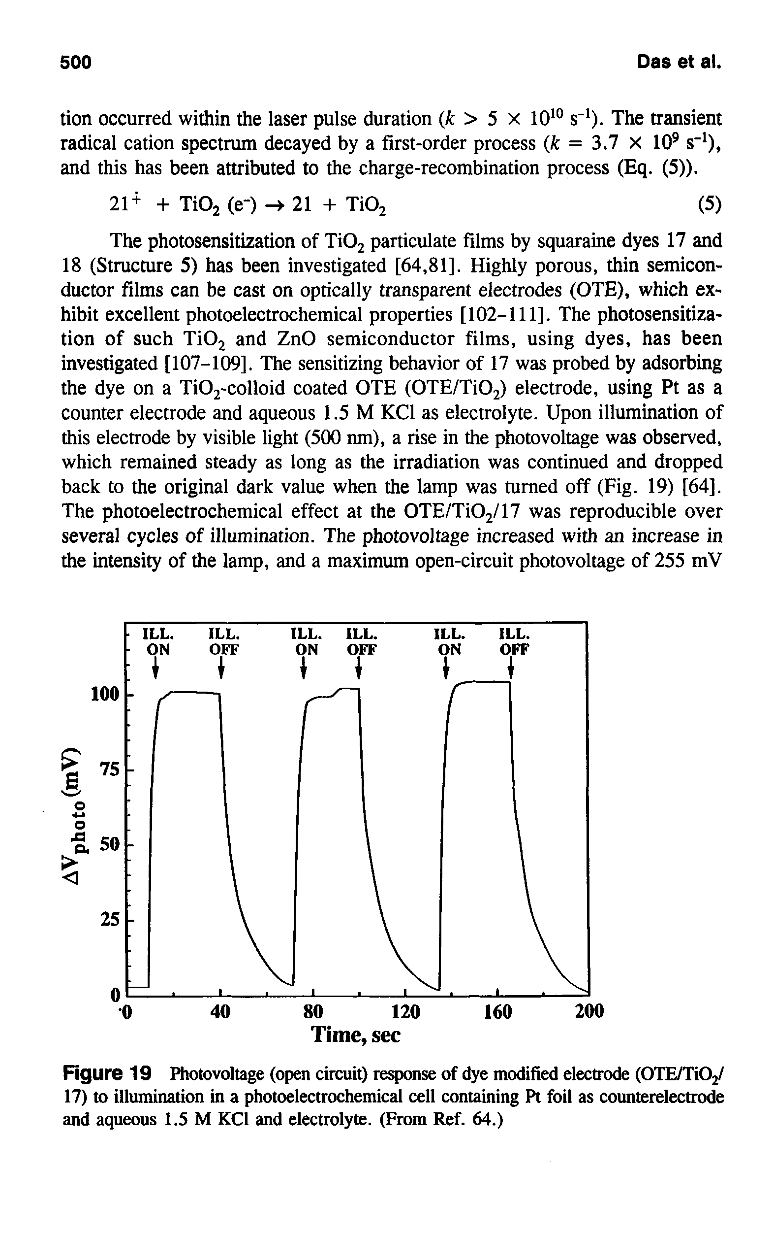 Figure 19 Photovoltage (open circuit) response of dye modified electrode (OTE/TiOj/ 17) to illiunination in a photoelectrochemical cell containing Pt foil as counterelectrode and aqueous 1.5 M KCl and electrolyte. (From Ref. 64.)...