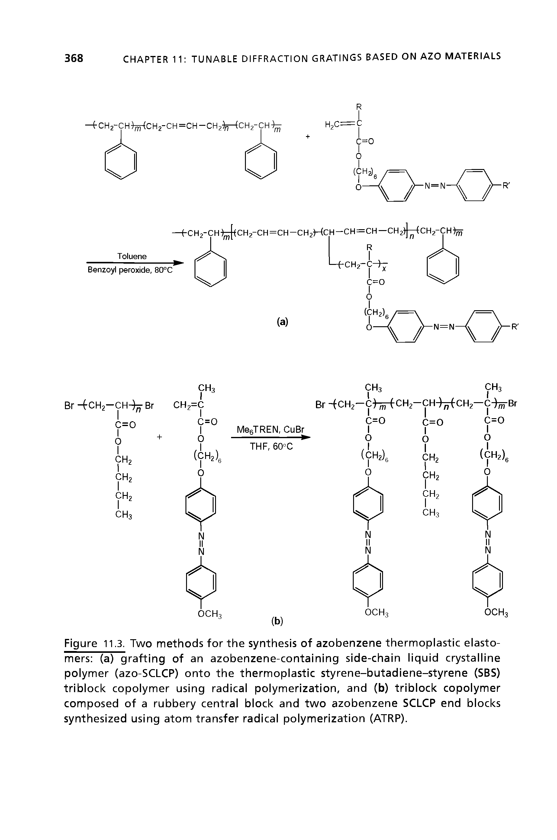 Figure 11.3. Two methods for the synthesis of azobenzene thermopiastic eiasto-mers (a) grafting of an azobenzene-containing side-chain iiquid crystaiiine polymer (azo-SCLCP) onto the thermoplastic styrene-butadiene-styrene (SBS) tribiock copoiymer using radical polymerization, and (b) tribiock copoiymer composed of a rubbery centrai block and two azobenzene SCLCP end blocks synthesized using atom transfer radical polymerization (ATRP).