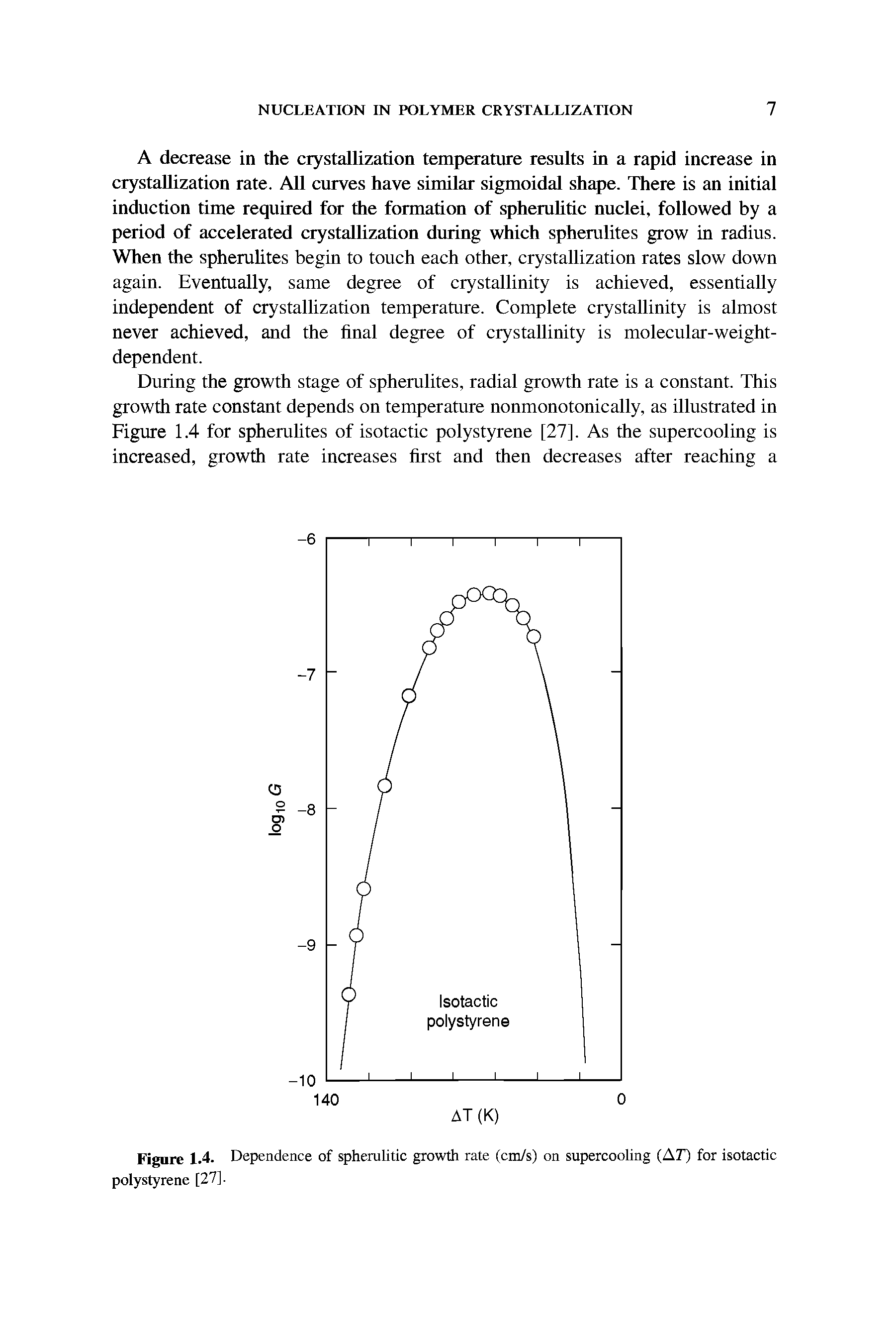 Figure 1.4- Dependence of spheralitic growth rate (cm/s) on supercooling (AT) for isotactic polystyrene [27].