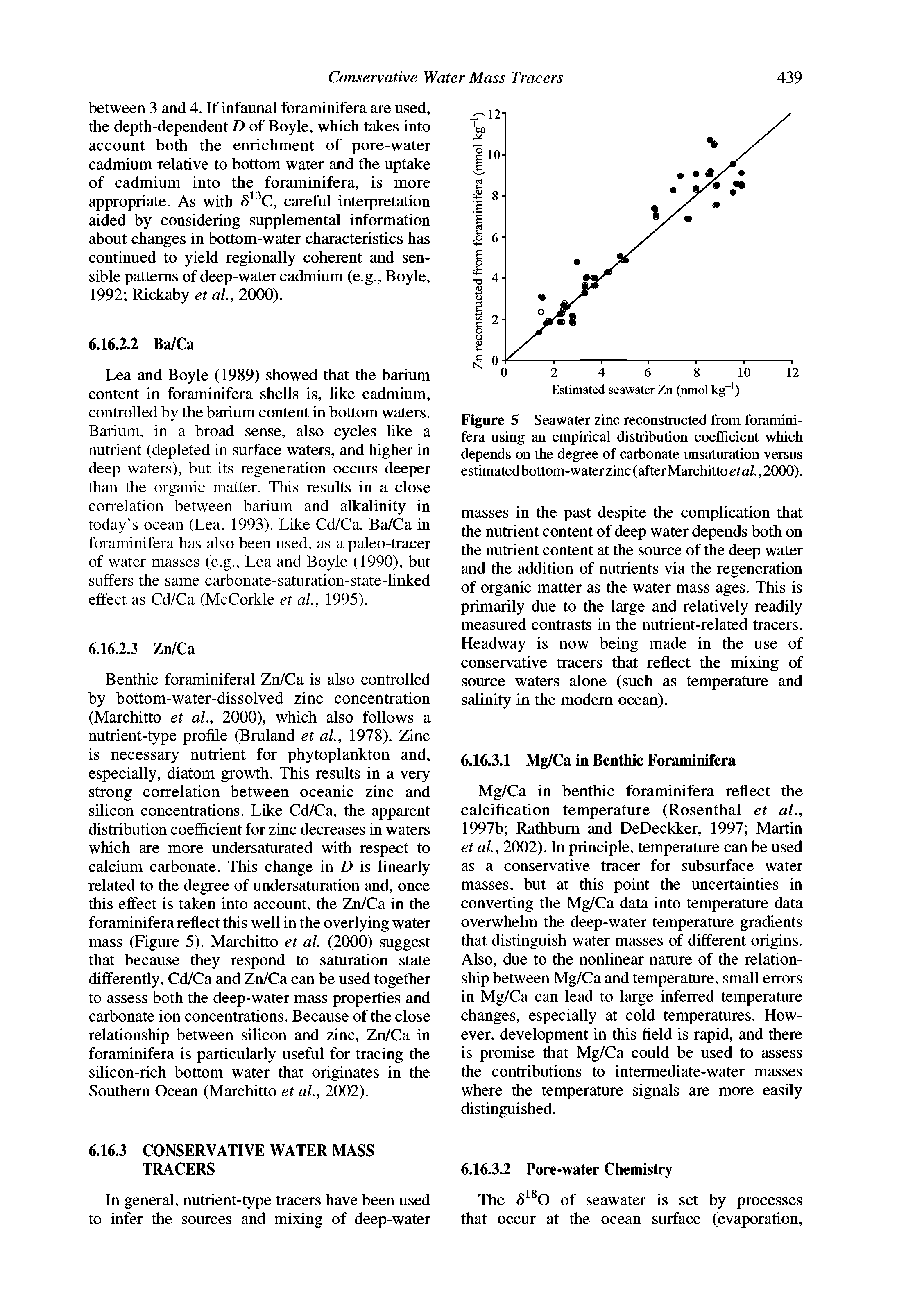 Figure 5 Seawater zinc reconstmcted from foramini-fera using an empirical distribution coefficient which depends on the degree of carbonate unsaturation versus estimatedbottom-waterzinc(afterMarchittoera/.,2000).