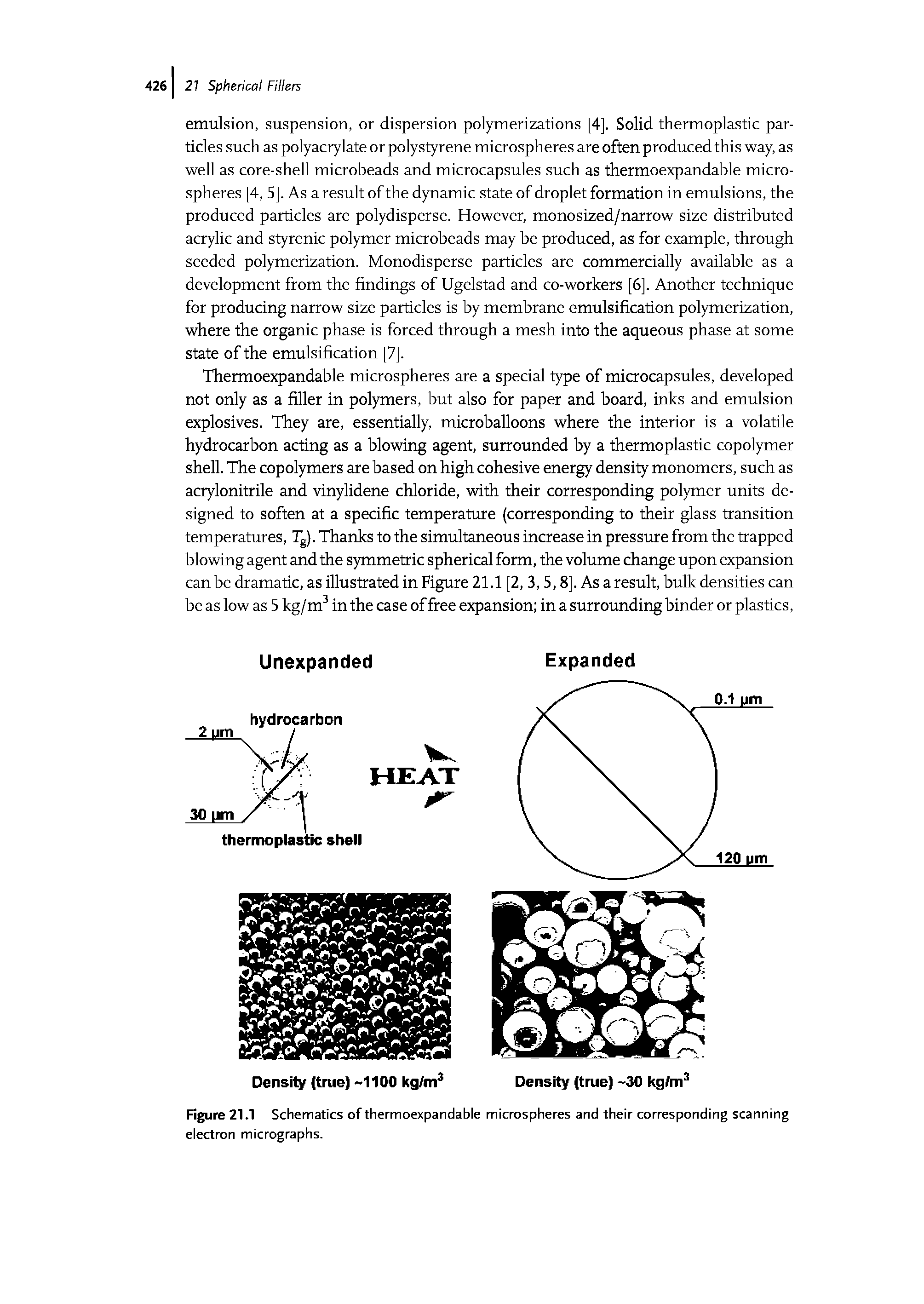 Figure 21.1 Schematics of thermoexpandable microspheres and their corresponding scanning electron micrographs.