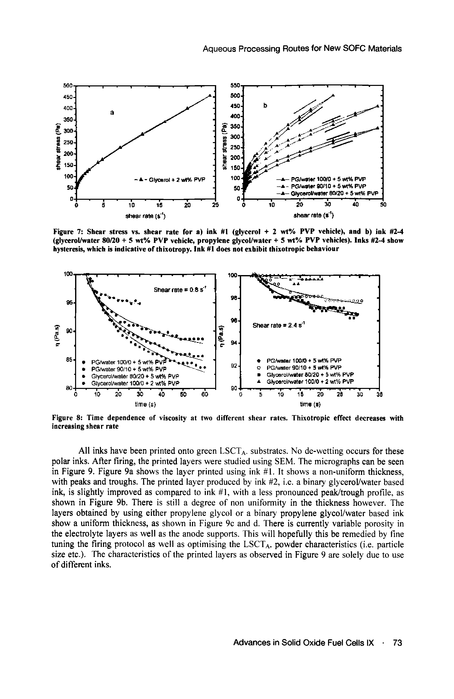 Figure 7 Shear stress vs. shear rate for a) ink 1 (glycerol + 2 wt% PVP vehicle), and b) ink 2-4 (glycerolAvater 80/20 -t- 5 wt% PVP vehicle, propylene glycol/water + S wt% PVP vehkks). Inks 2-4 show hysteresis, which is indicative of thixotropy. Ink 1 does not exhibit thixotropic behaviour...