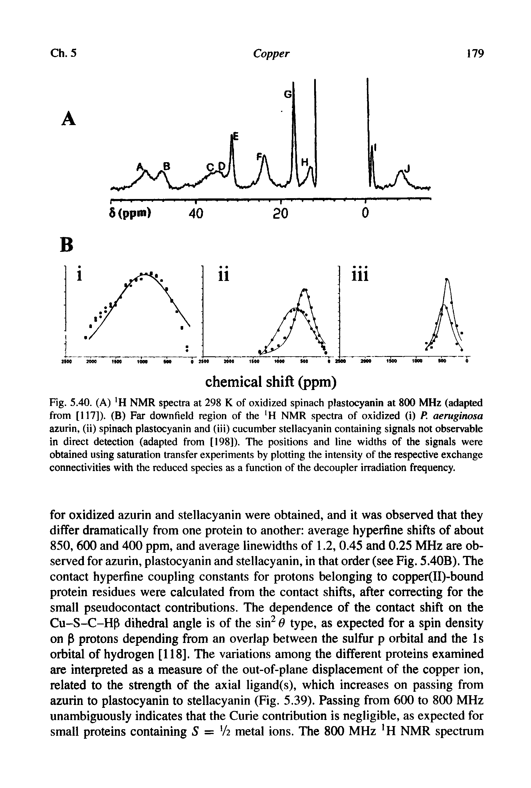 Fig. 5.40. (A) H NMR spectra at 298 K of oxidized spinach plastocyanin at 800 MHz (adapted from [117]). (B) Far downfield region of the H NMR spectra of oxidized (i) P. aeruginosa azurin, (ii) spinach plastocyanin and (iii) cucumber stellacyanin containing signals not observable in direct detection (adapted from [198]). The positions and line widths of the signals were obtained using saturation transfer experiments by plotting the intensity of the respective exchange connectivities with the reduced species as a function of the decoupler irradiation frequency.