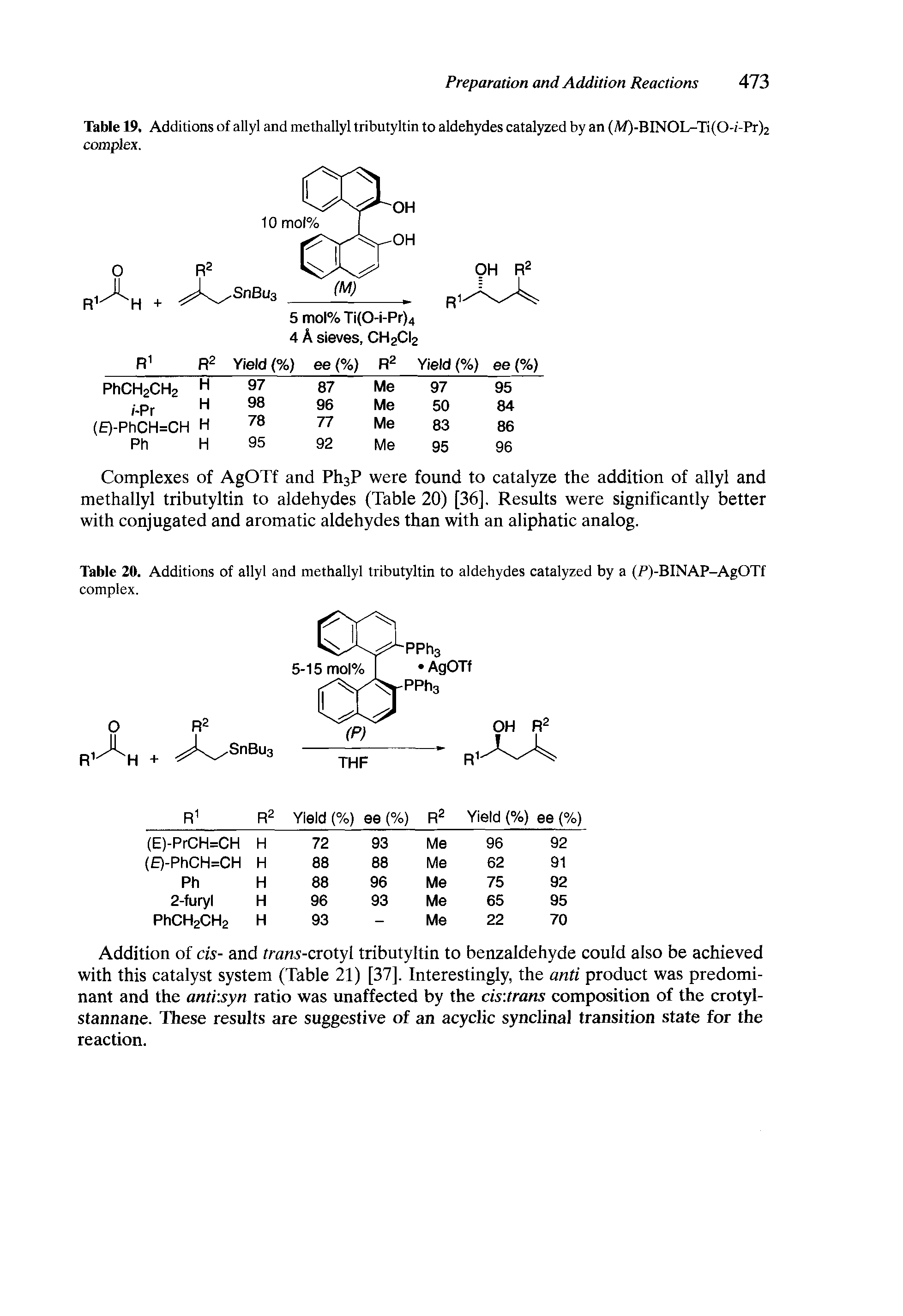 Table 20. Additions of allyl and methallyl tributyltin to aldehydes catalyzed by a (P)-BINAP-AgOTf complex.