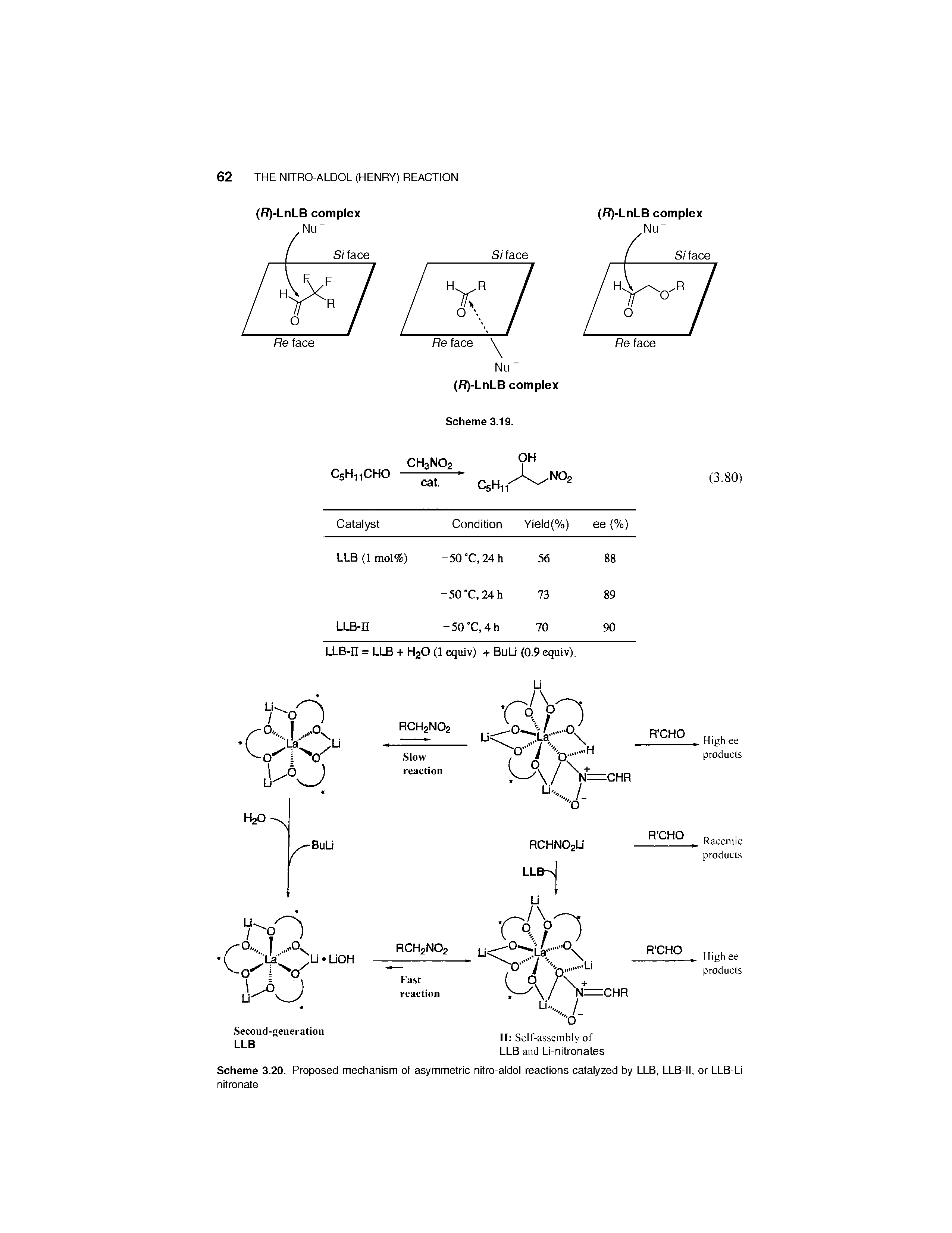Scheme 3.20. Proposed mechanism of asymmetric nitro-aldol reactions catalyzed by LLB, LLB-II, or LLB-LI nitronate...