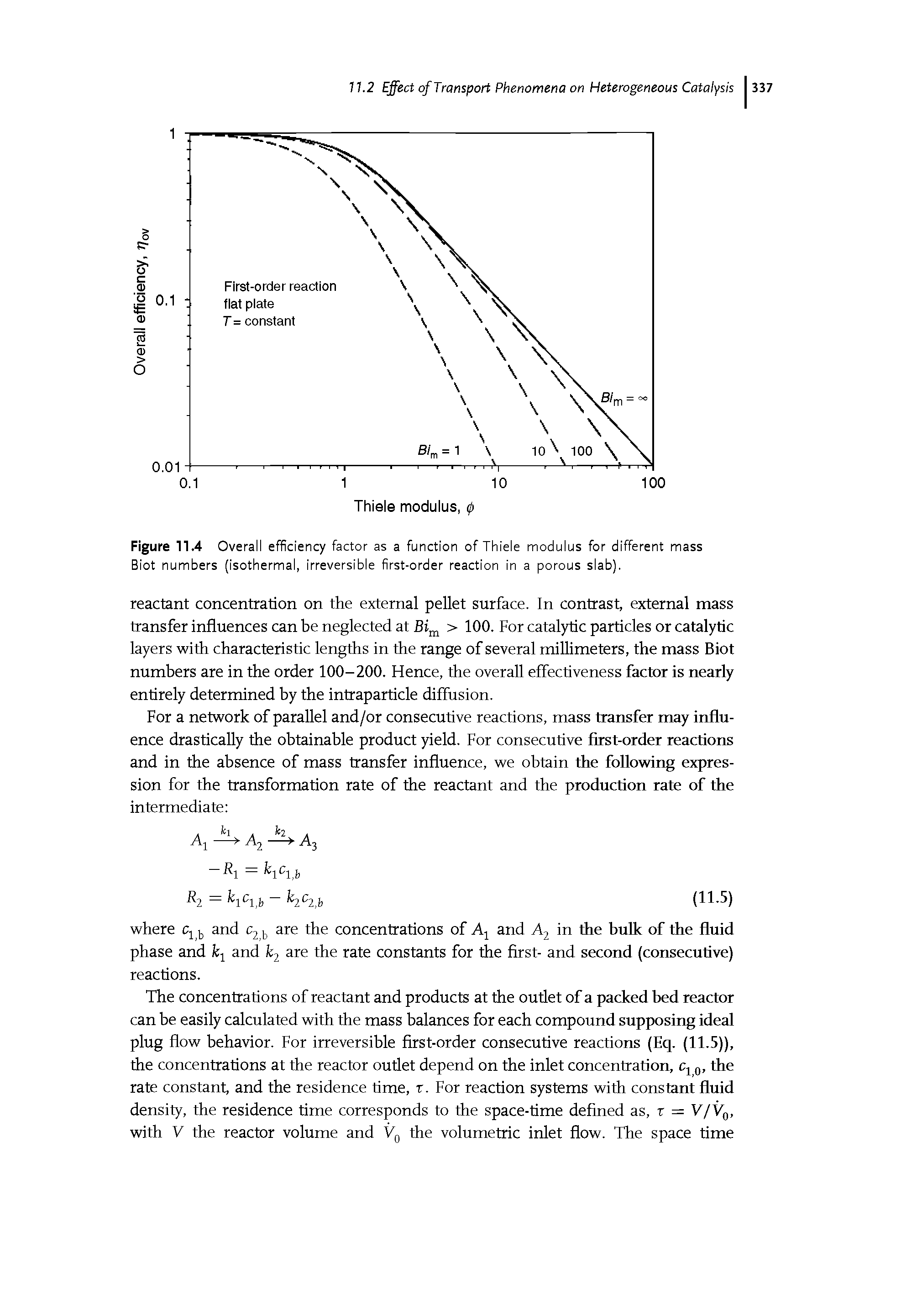 Figure 11.4 Overall efficiency factor as a function of Thiele modulus for different mass Biot numbers (isothermal, irreversible first-order reaction in a porous slab).