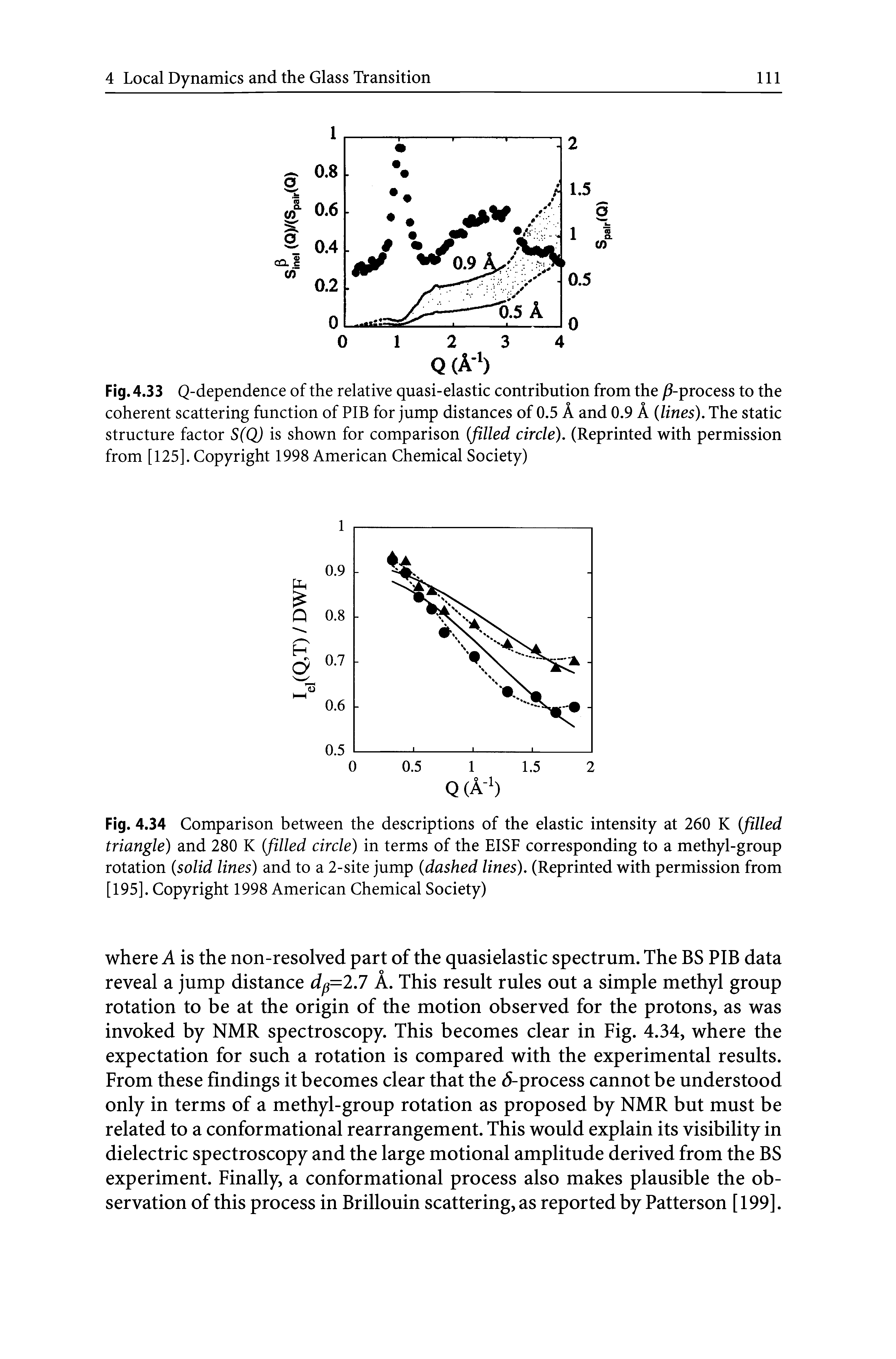 Fig. 4.34 Comparison between the descriptions of the elastic intensity at 260 K (filled triangle) and 280 K filled circle) in terms of the EISF corresponding to a methyl-group rotation (solid lines) and to a 2-site jump (dashed lines), (Reprinted with permission from [195]. Copyright 1998 American Chemical Society)...