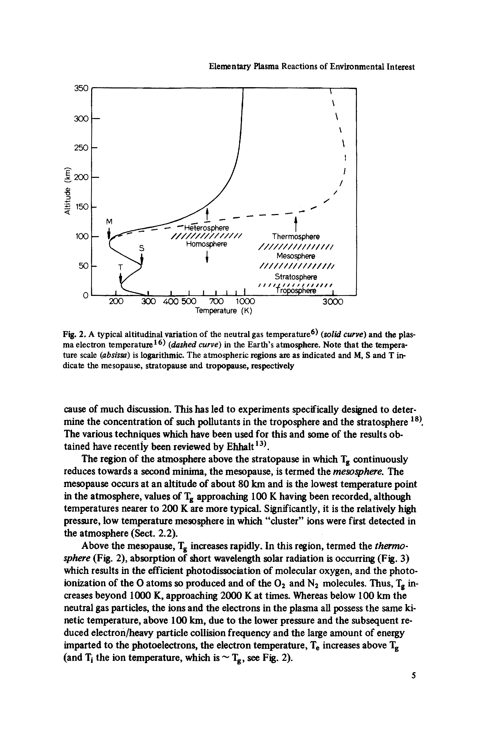 Fig. 2. A typical altitudinal variation of the neutral gas temperature6 (solid curve) and the plasma electron temperature16) (dashed curve) in the Earth s atmosphere. Note that the temperature scale (absism) is logarithmic. The atmospheric regions are as indicated and M, S and T indicate the mesopause, stratopause and tropopause, respectively...