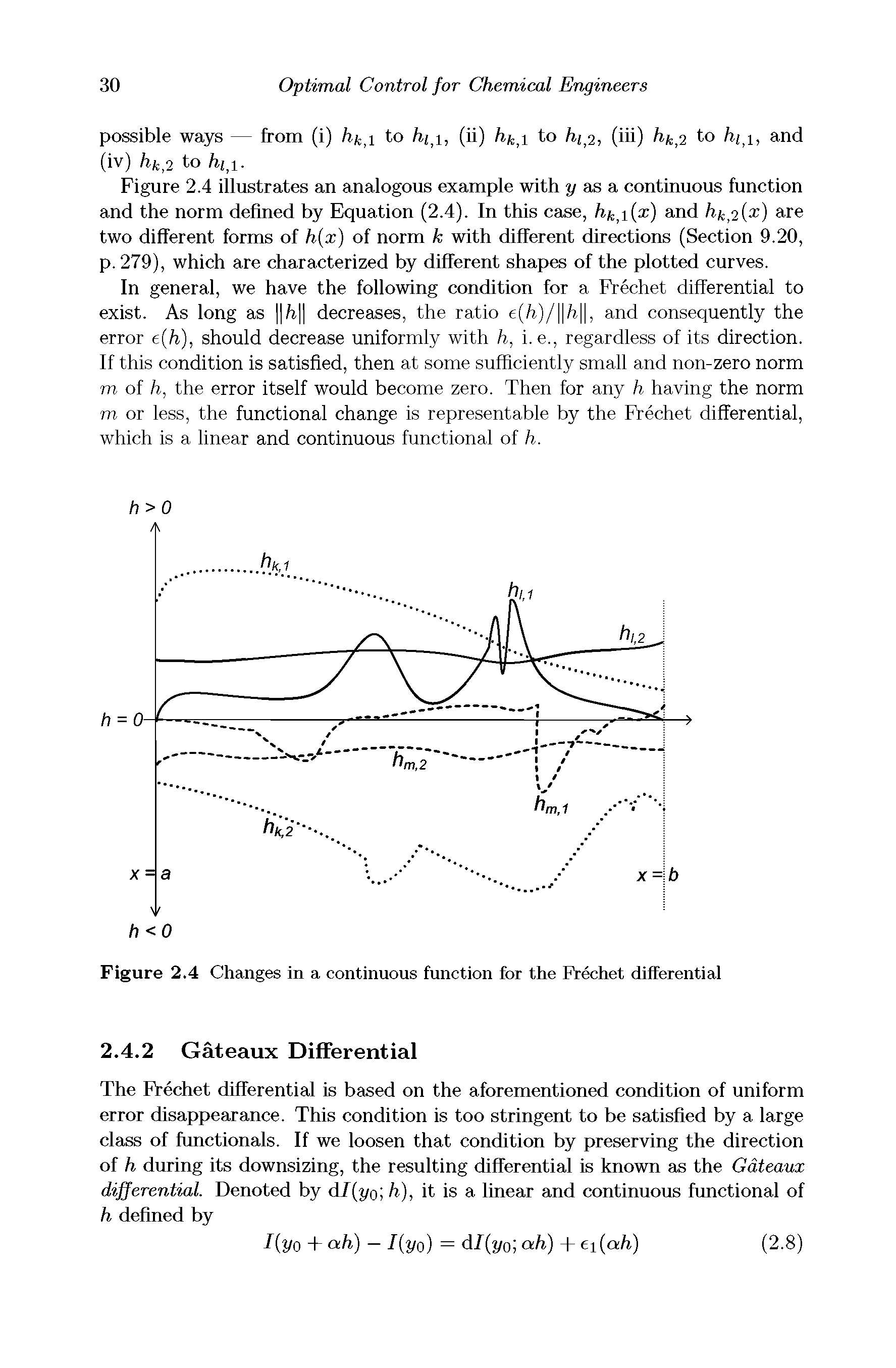 Figure 2.4 Changes in a continuous function for the Frechet differential...