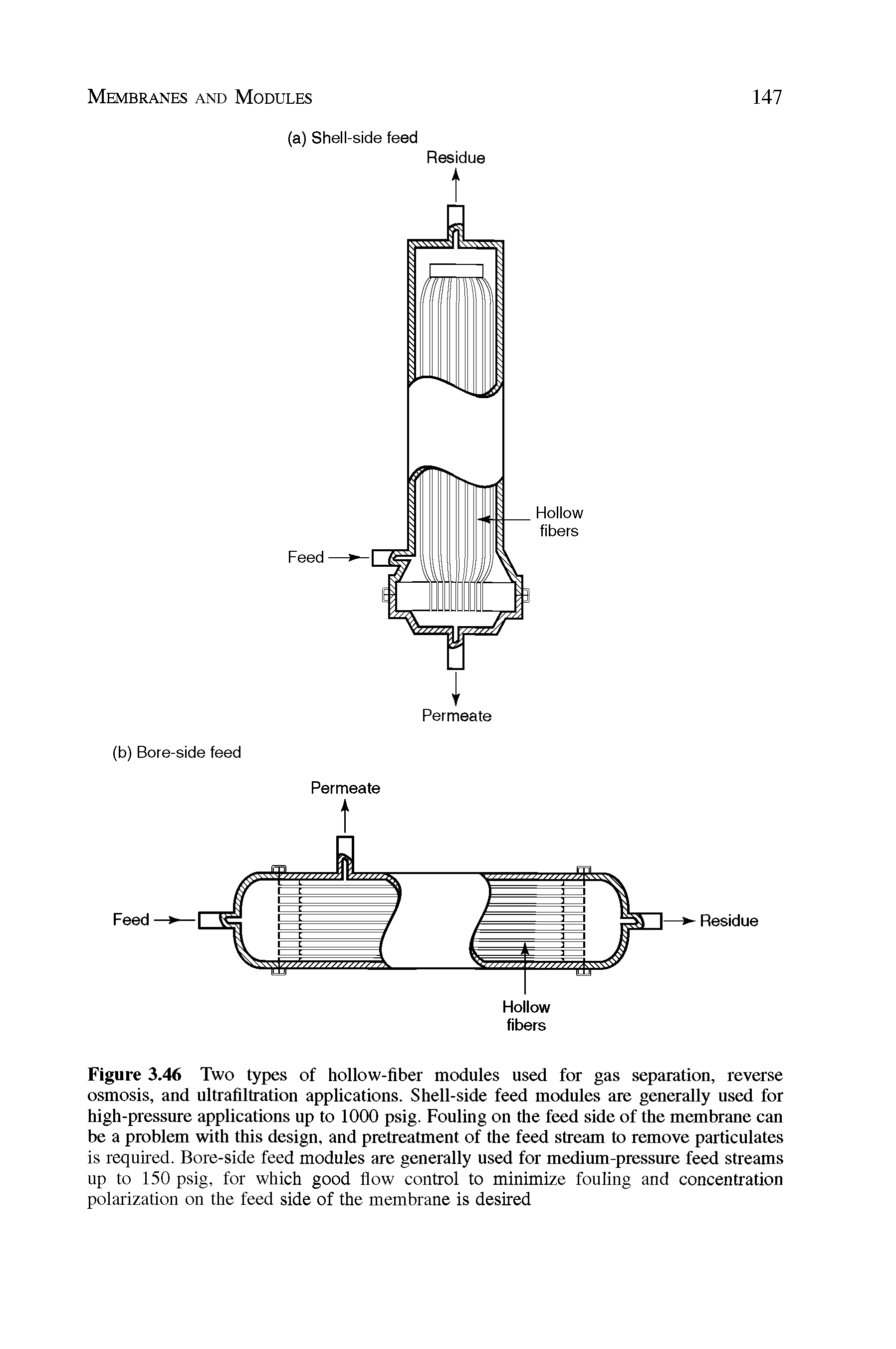 Figure 3.46 Two types of hollow-fiber modules used for gas separation, reverse osmosis, and ultrafiltration applications. Shell-side feed modules are generally used for high-pressure applications up to 1000 psig. Fouling on the feed side of the membrane can be a problem with this design, and pretreatment of the feed stream to remove particulates is required. Bore-side feed modules are generally used for medium-pressure feed streams up to 150 psig, for which good flow control to minimize fouling and concentration polarization on the feed side of the membrane is desired...