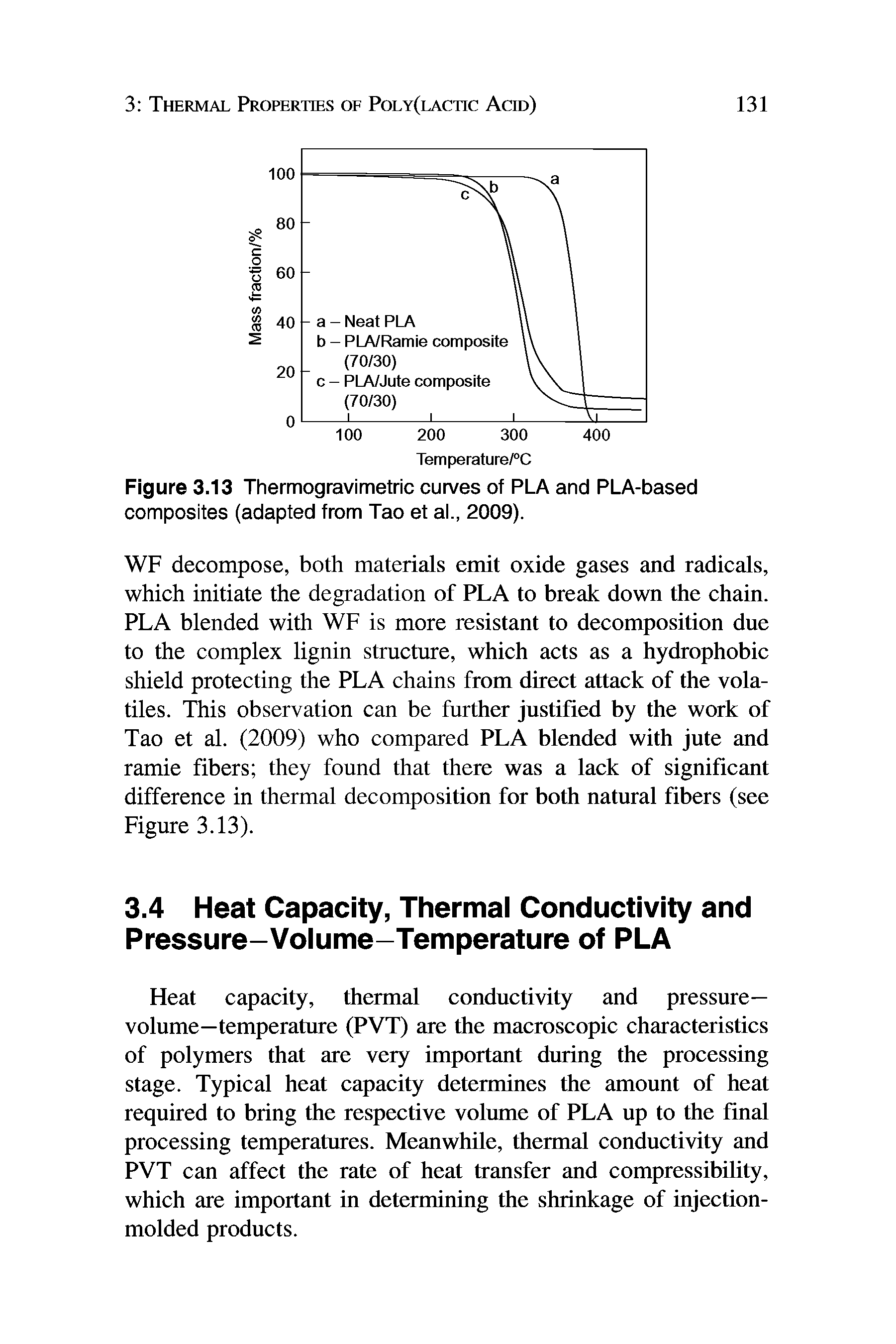Figure 3.13 Thermogravimetric curves of PLA and PLA-based composites (adapted from Tao et al., 2009).