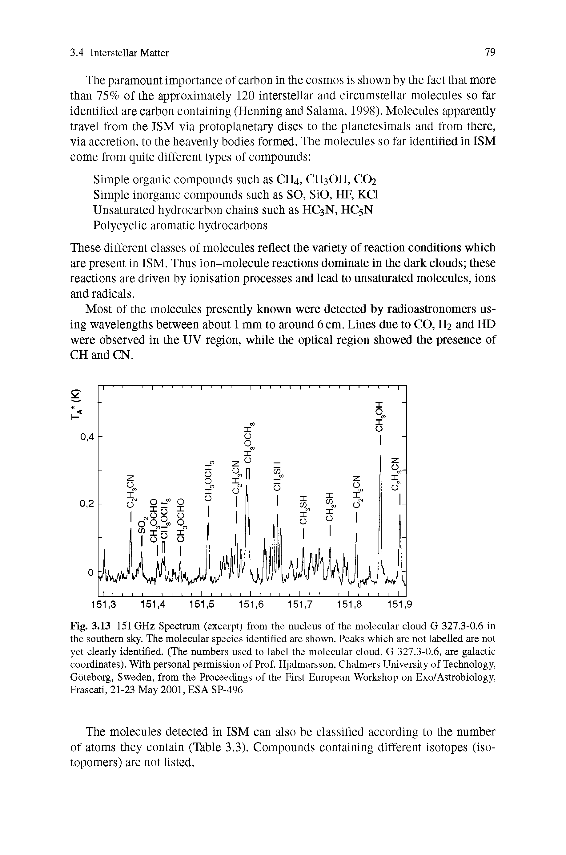 Fig. 3.13 151 GHz Spectrum (excerpt) from the nucleus of the molecular cloud G 327.3-0.6 in the southern sky. The molecular species identified are shown. Peaks which are not labelled are not yet clearly identified. (The numbers used to label the molecular cloud, G 327.3-0.6, are galactic coordinates). With personal permission of Prof. Hjalmarsson, Chalmers University of Technology, Goteborg, Sweden, from the Proceedings of the First European Workshop on Exo/Astrobiology, Frascati, 21-23 May 2001, ESA SP-496...