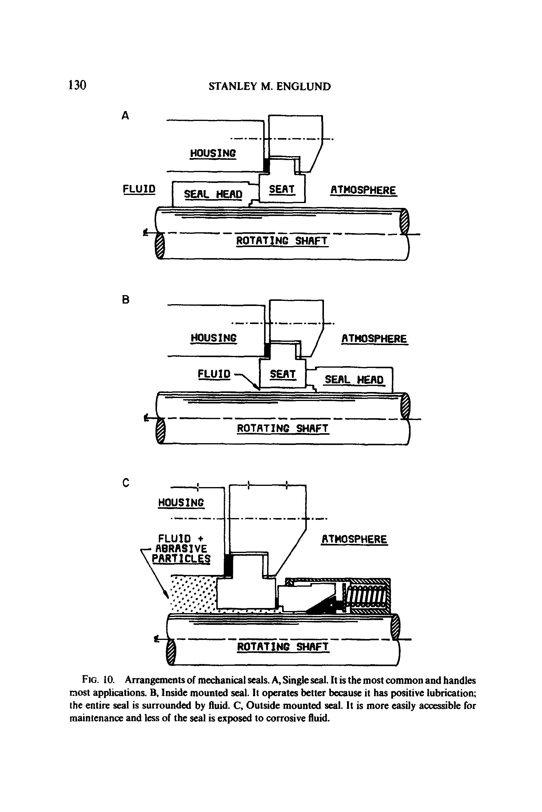 Fig. 10. Arrangements of mechanical seals. A, Single seal. It is the most common and handles most applications. B, Inside mounted seal. It operates better because it has positive lubrication the entire seal is surrounded by fluid. C, Outside mounted seal. It is more easily accessible for maintenance and less of the seal is exposed to corrosive fluid.