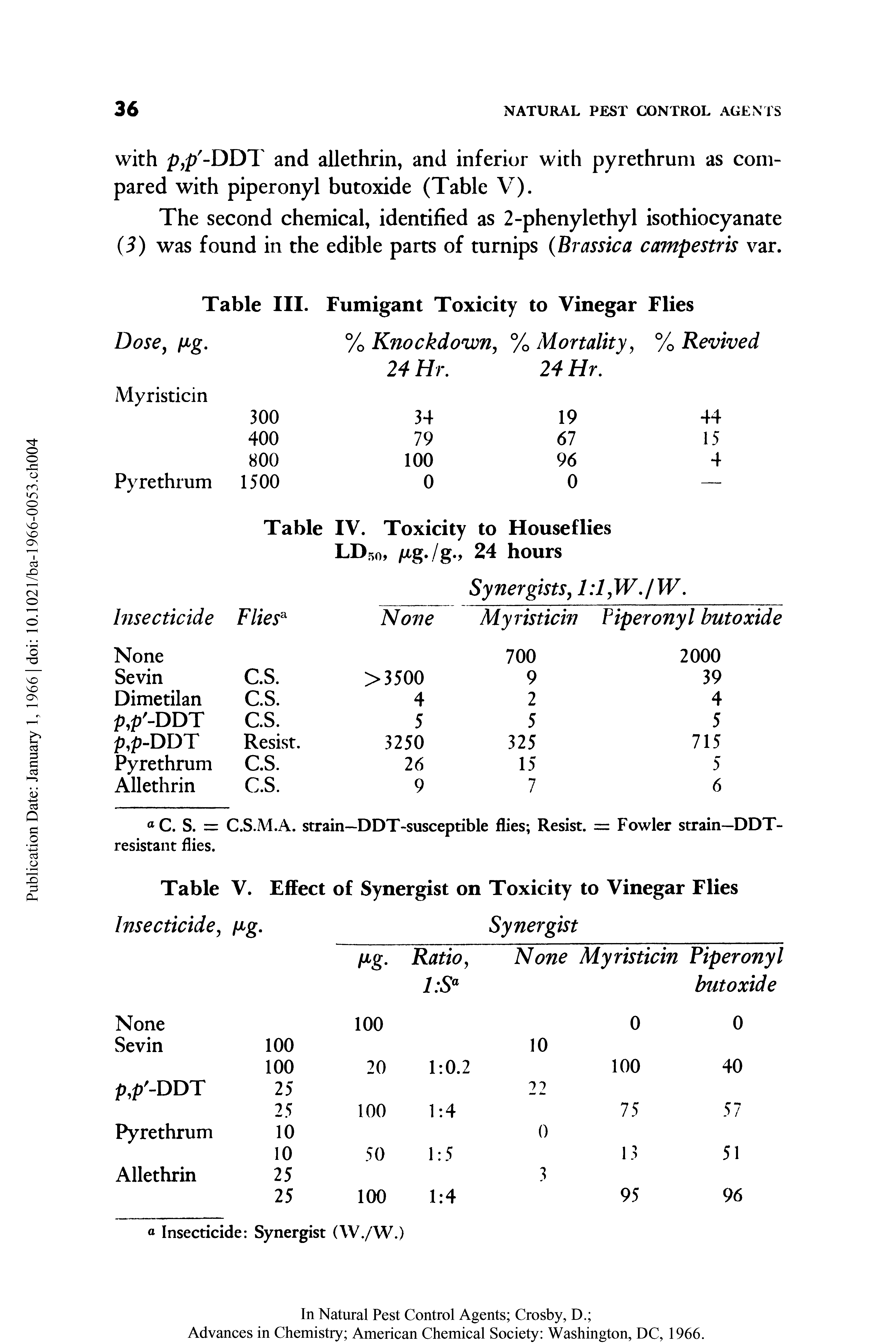 Table V. Effect of Synergist on Toxicity to Vinegar Flies ...