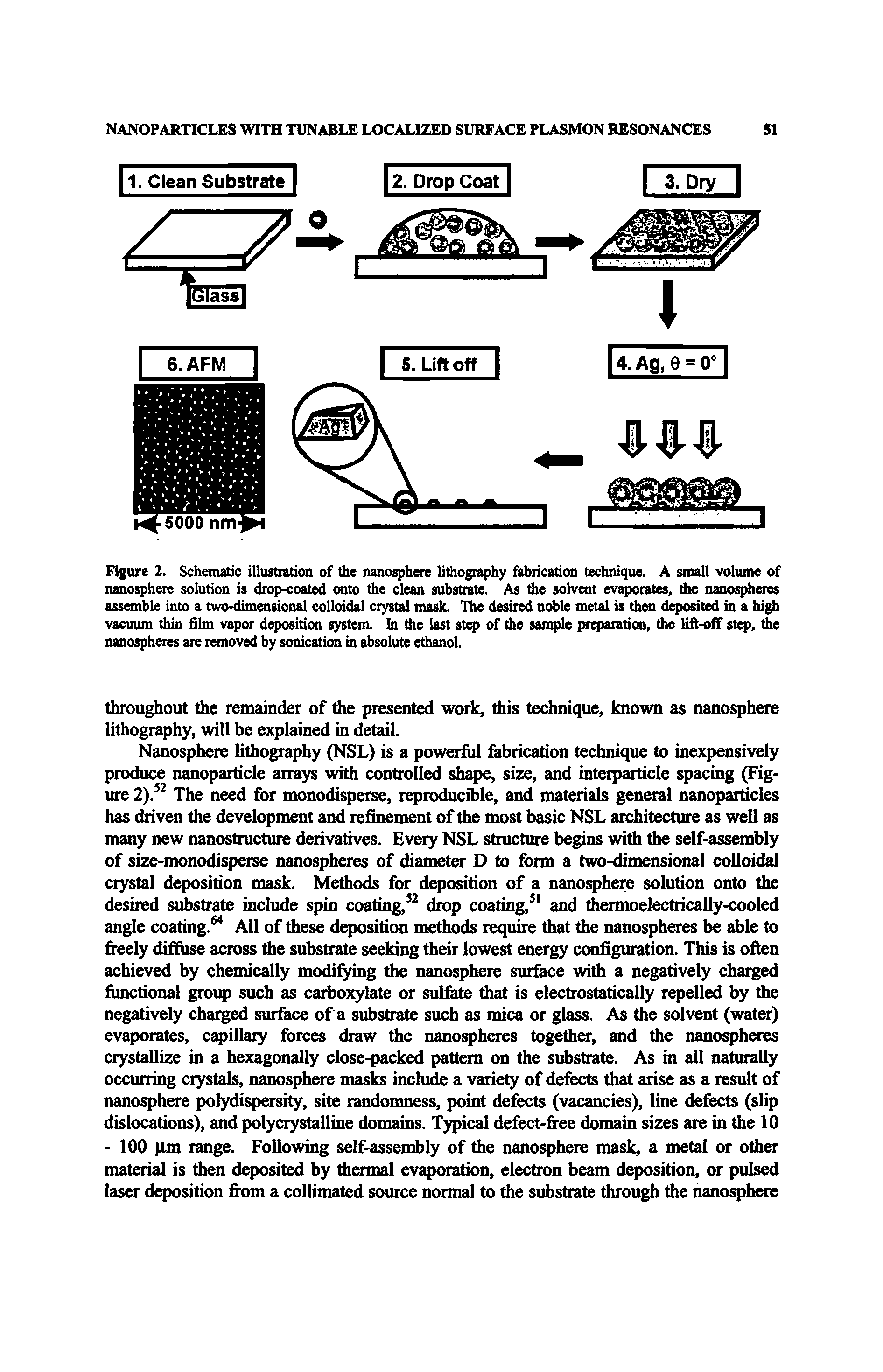 Figure 2. Schematic ilhistiatian of the nanoq)here lithography Cabricatioo technique. A small vohime of nanosphere solution is diop-coated onto the clean substrate. As die solvent evaporates, die nanoqiheres assemble into a two-dimensional colloidal crystal mask. The desired noble metal is then dqpodted in a hi vacuum thin film vapor deposition tem. In the last step of the sam de prqnratioii, the lift-off step, the nanospheres are removed by sonication in absolute ethanol.