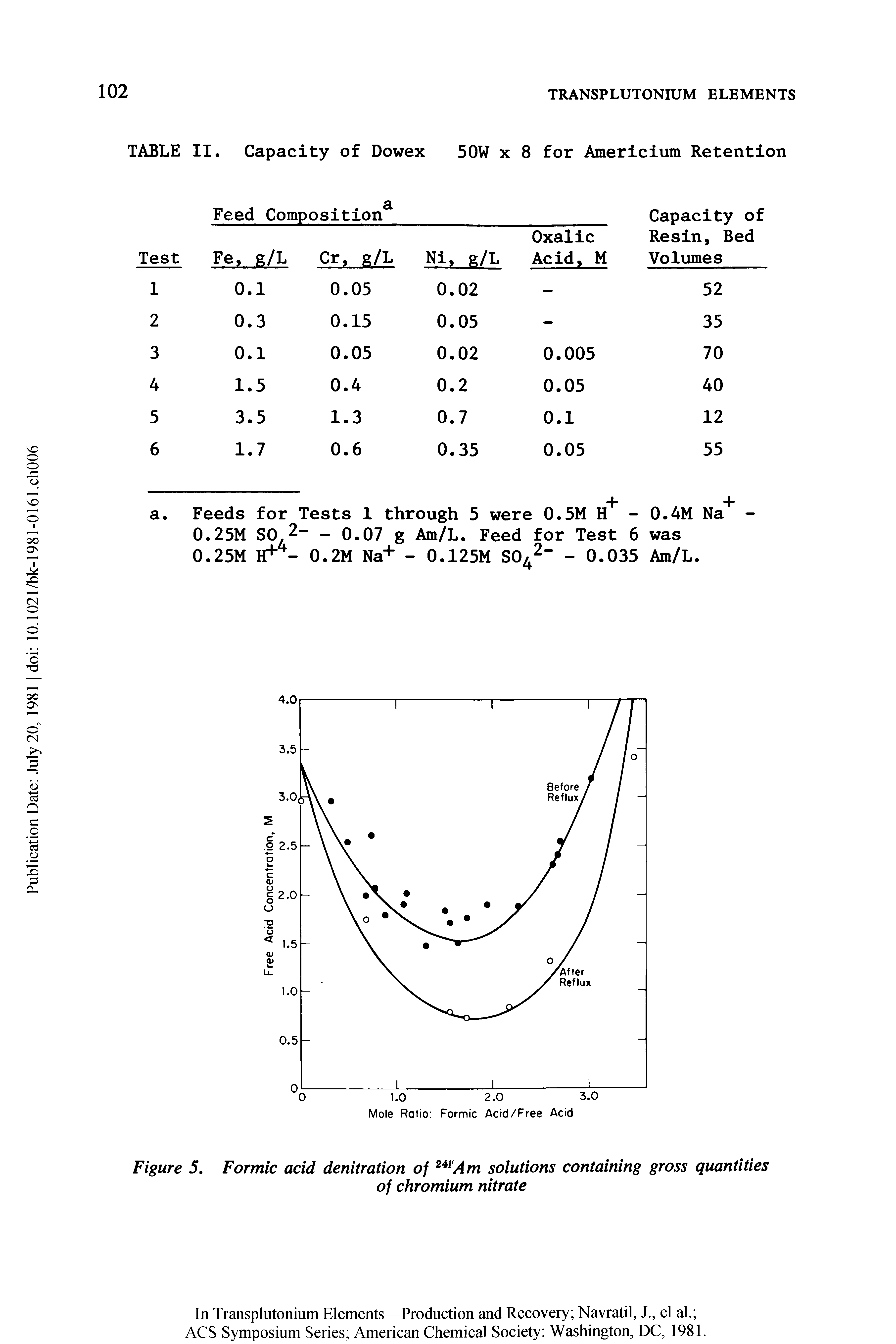 Figure 5. Formic acid denitration of 2411 Am solutions containing gross quantities...