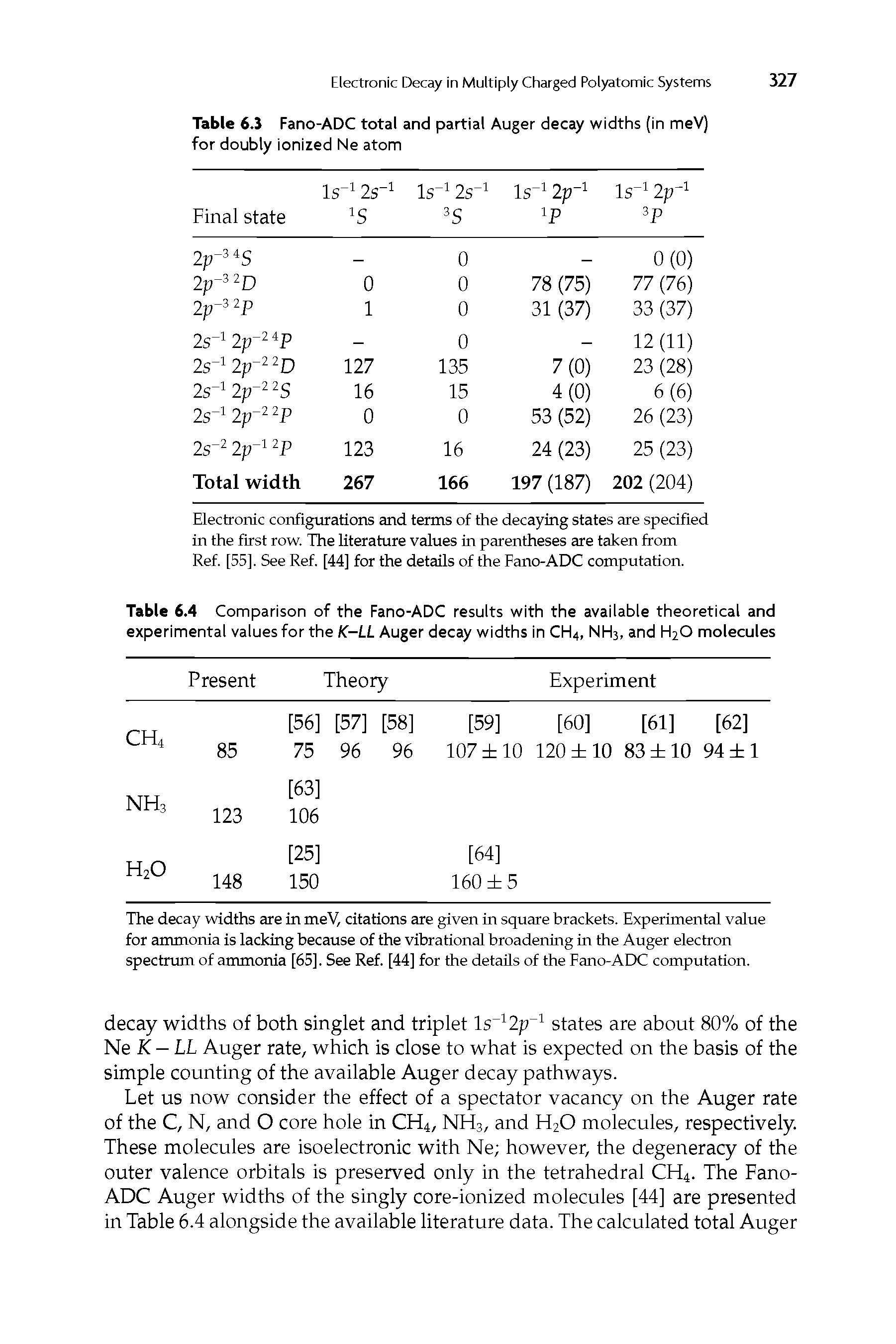 Table 6.4 Comparison of the Fano-ADC results with the available theoretical and experimental values for the K-LL Auger decay widths in CH4, NH3, and H2O molecules...