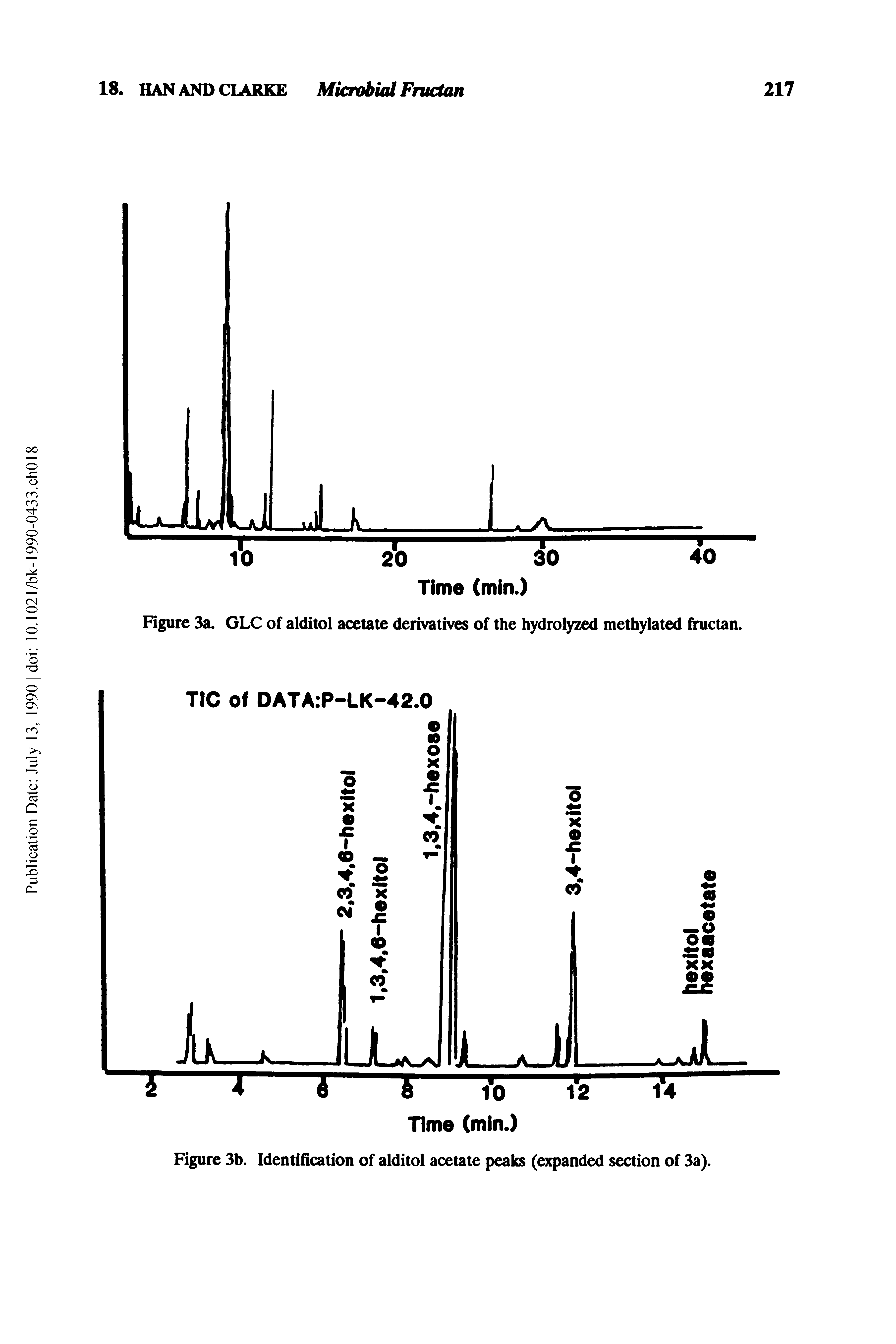 Figure 3a. GLC of alditol acetate derivatives of the hydrolyzed methylated fructan.