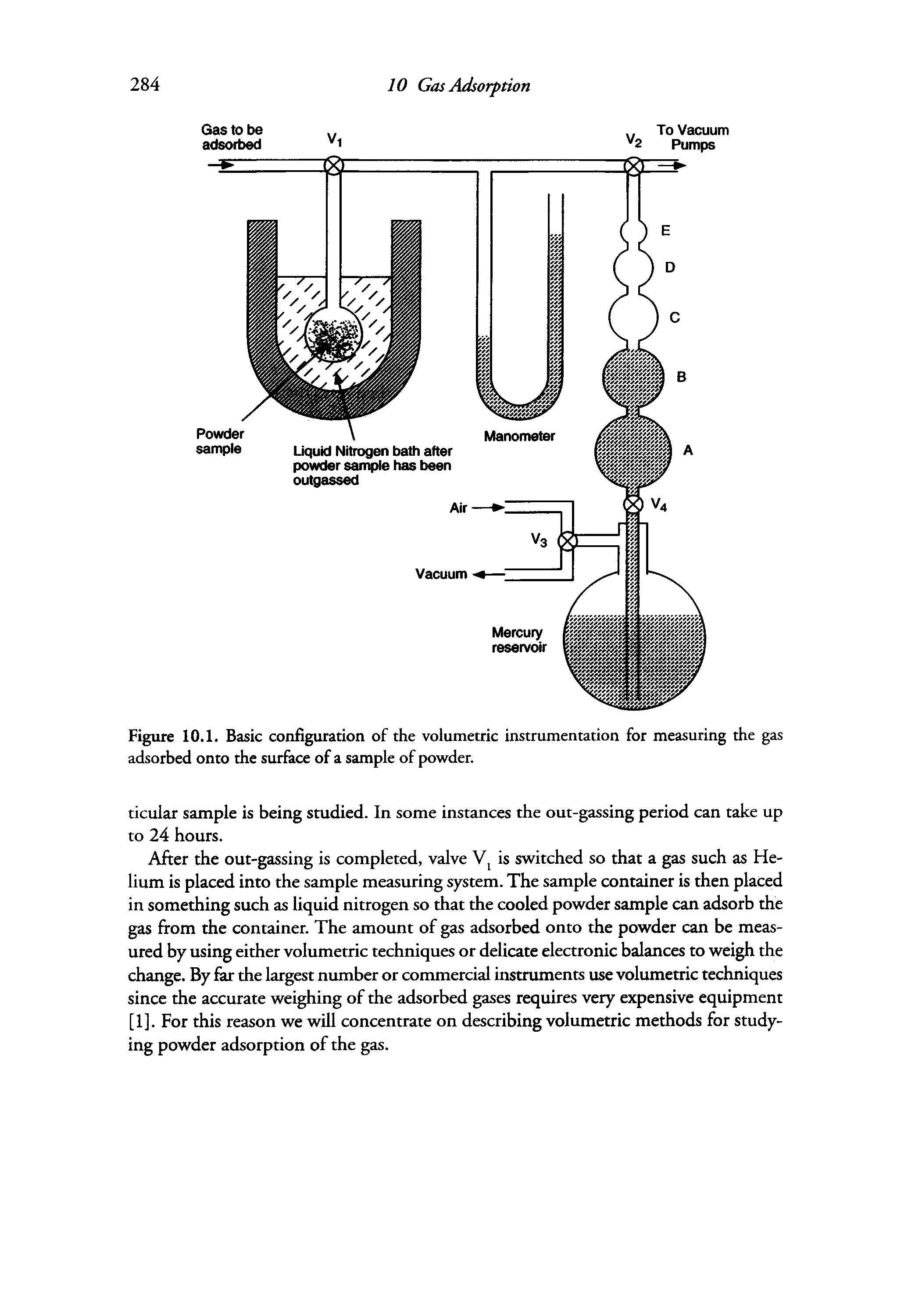 Figure 10.1. Basic configuration of the volumetric instrumentation for measuring the gas adsorbed onto the surface of a sample of powder.