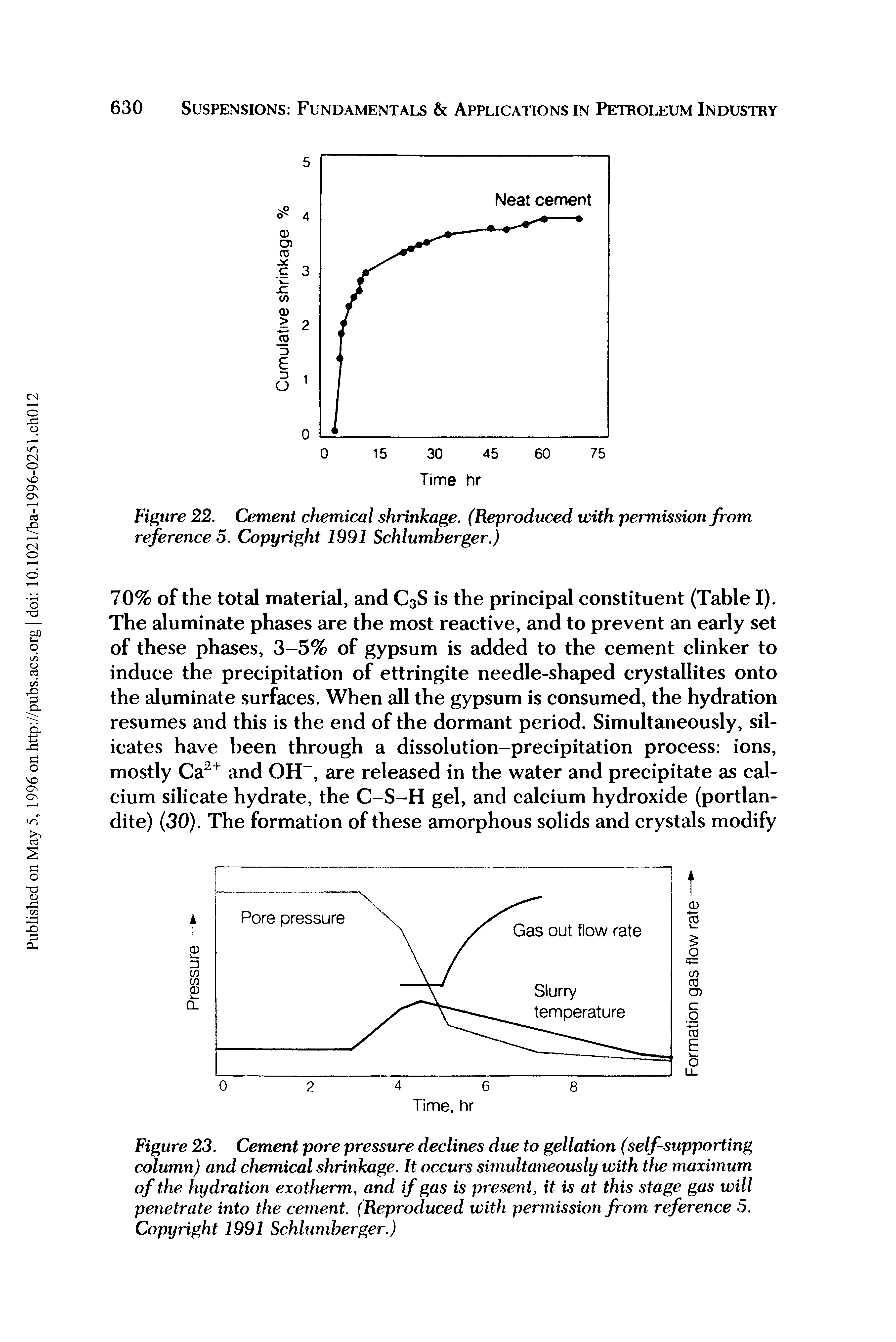 Figure 23. Cement pore pressure declines due to gellation (self-supporting column) and chemical shrinkage. It occurs simultaneously with the maximum of the hydration exotherm, and if gas is present, it is at this stage gas will penetrate into the cement. (Reproduced with permission from reference 5. Copyright 1991 Schlumberger.)...