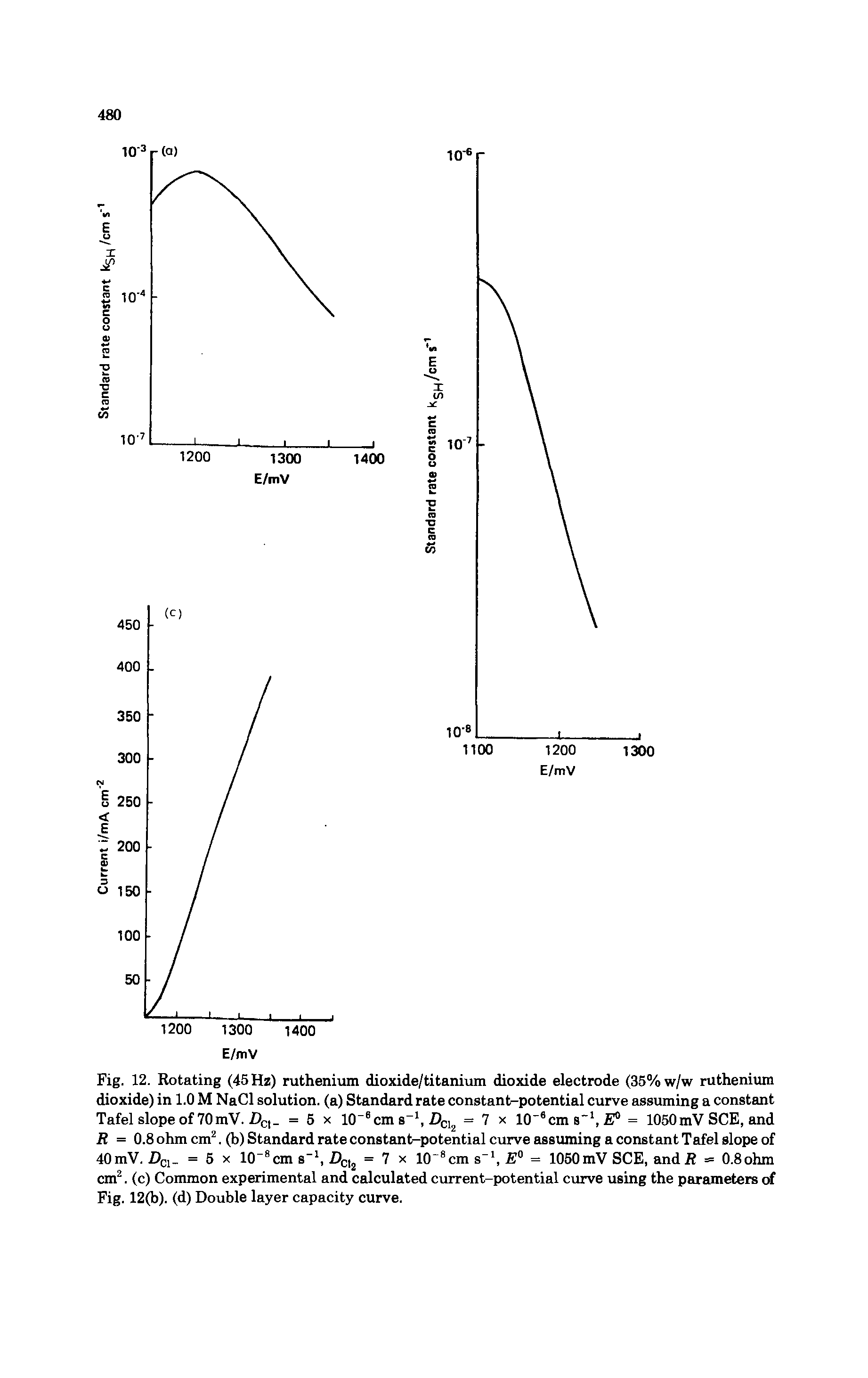 Fig. 12. Rotating (45 Hz) ruthenium dioxide/titanium dioxide electrode (35%w/w ruthenium dioxide) in 1.0 M NaCl solution, (a) Standard rate constant-potential curve assuming a constant Tafel slope of 70mV. Dcl = 5 x 10 6cm s-1, Dc = 7 x 10 6cm s-1, E° = 1050mV SCE, and R = 0.8 ohm cm2. (b) Standard rate constant-potential curve assuming a constant Tafel slope of 40mV. DC1 = 5 x 10 8cm s 1, Z)ct2 = 7 x 10 8cm s 1, E° = 1050mV SCE, and R = 0.8ohm cm2. (c) Common experimental and calculated current-potential curve using the parameters of Fig. 12(b). (d) Double layer capacity curve.