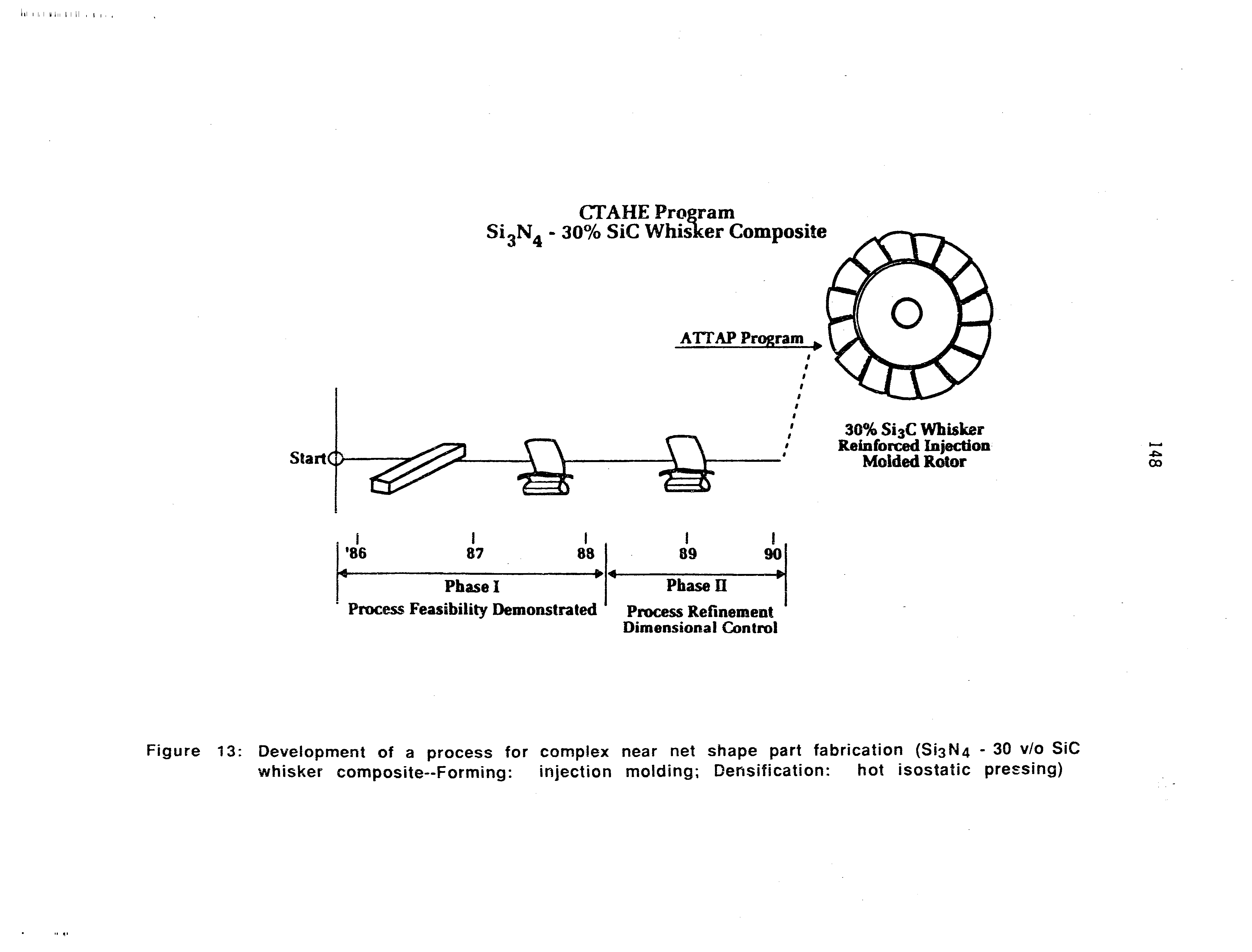 Figure 13 Development of a process for complex near net shape part fabrication (SisNa - 30 v/o SiC whisker composite—Forming injection molding Densification hot isostatic pressing)...