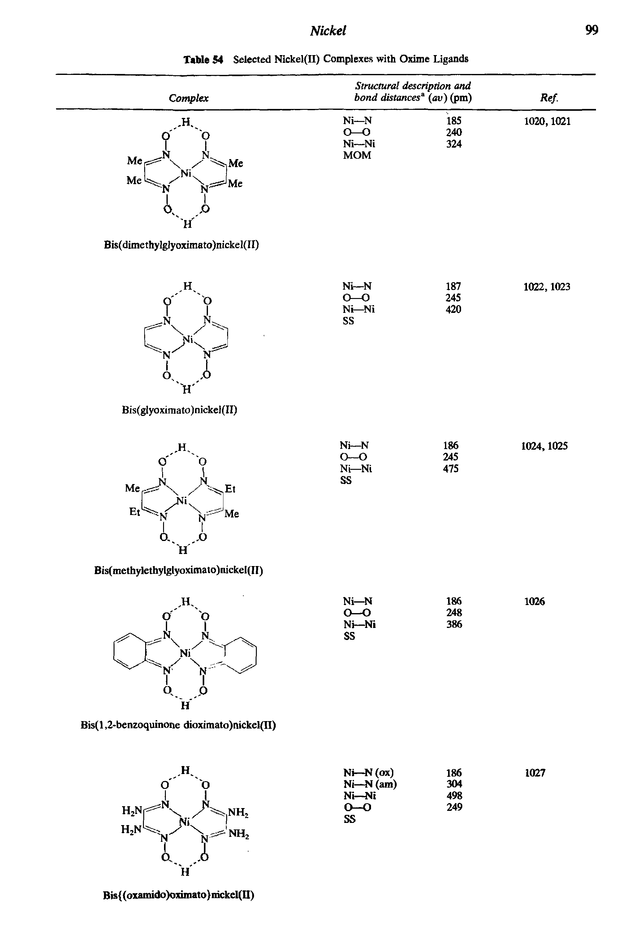 Table 54 Selected Nickel(II) Complexes with Oxime Ligands...