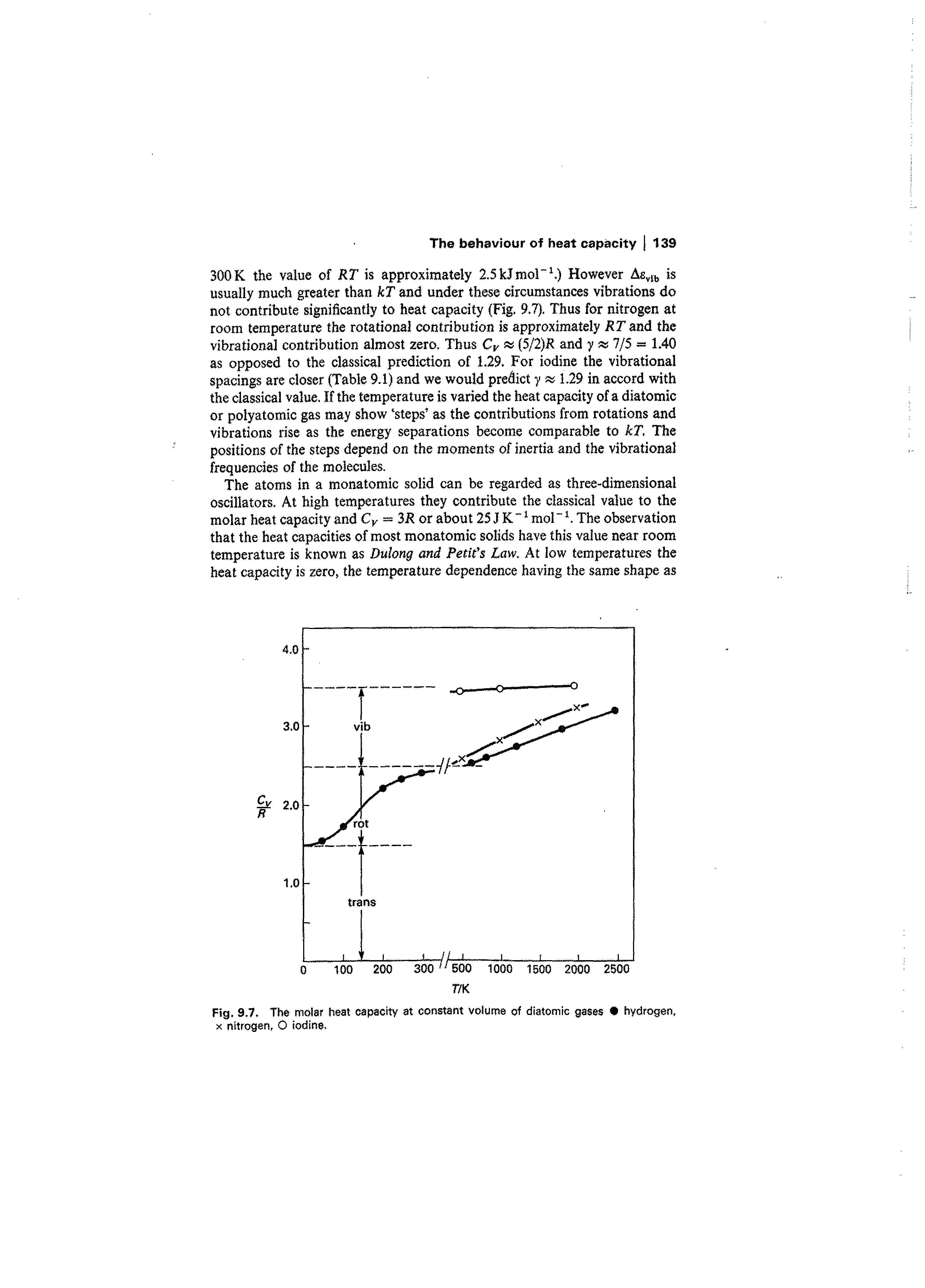Fig. 9,7, The molar heat capacity at constant volume of diatomic gases hydrogen, x nitrogen, O iodine.