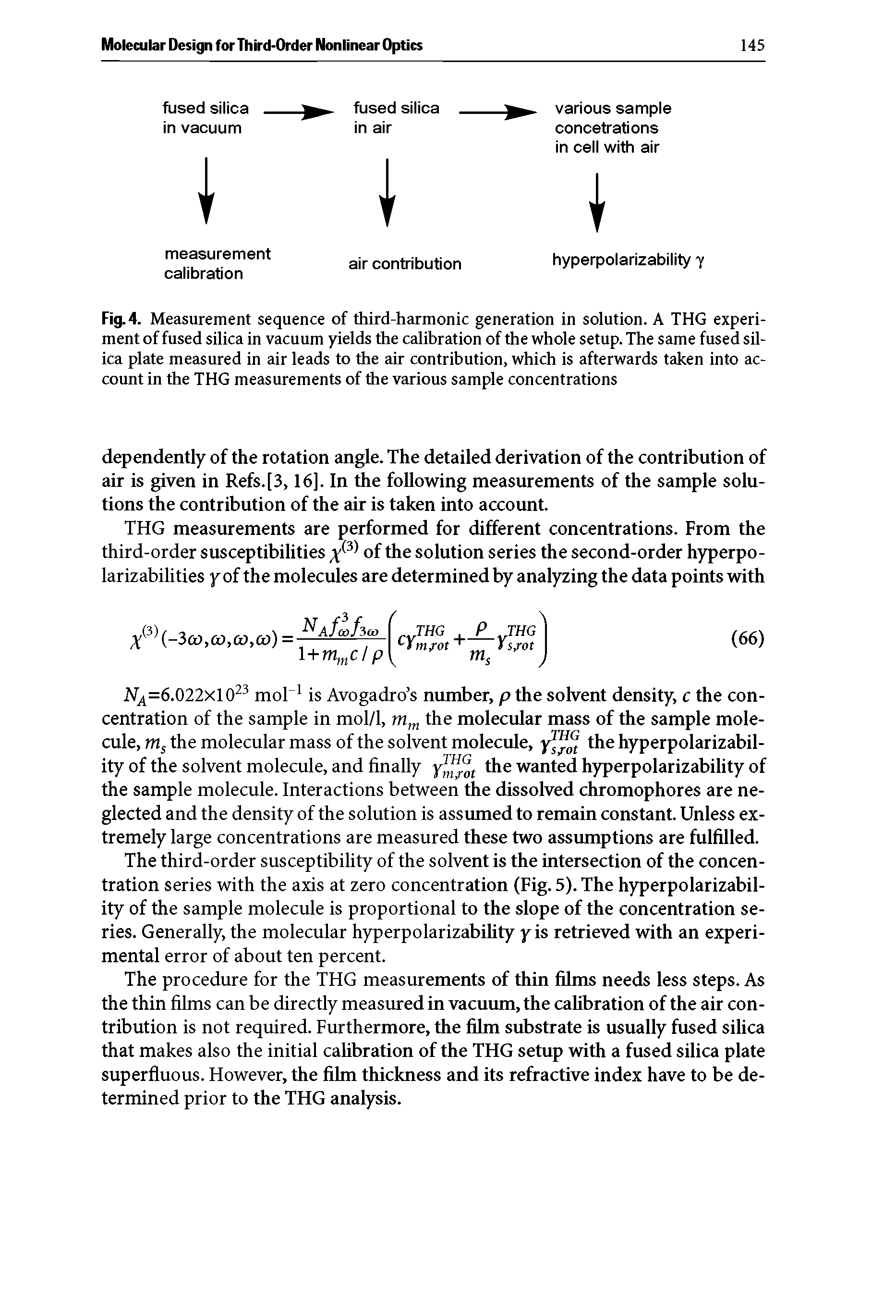 Fig. 4. Measurement sequence of third-harmonic generation in solution. A THG experiment of fused silica in vacuum yields the calibration of the whole setup. The same fused silica plate measured in air leads to the air contribution, which is afterwards taken into account in the THG measurements of the various sample concentrations...