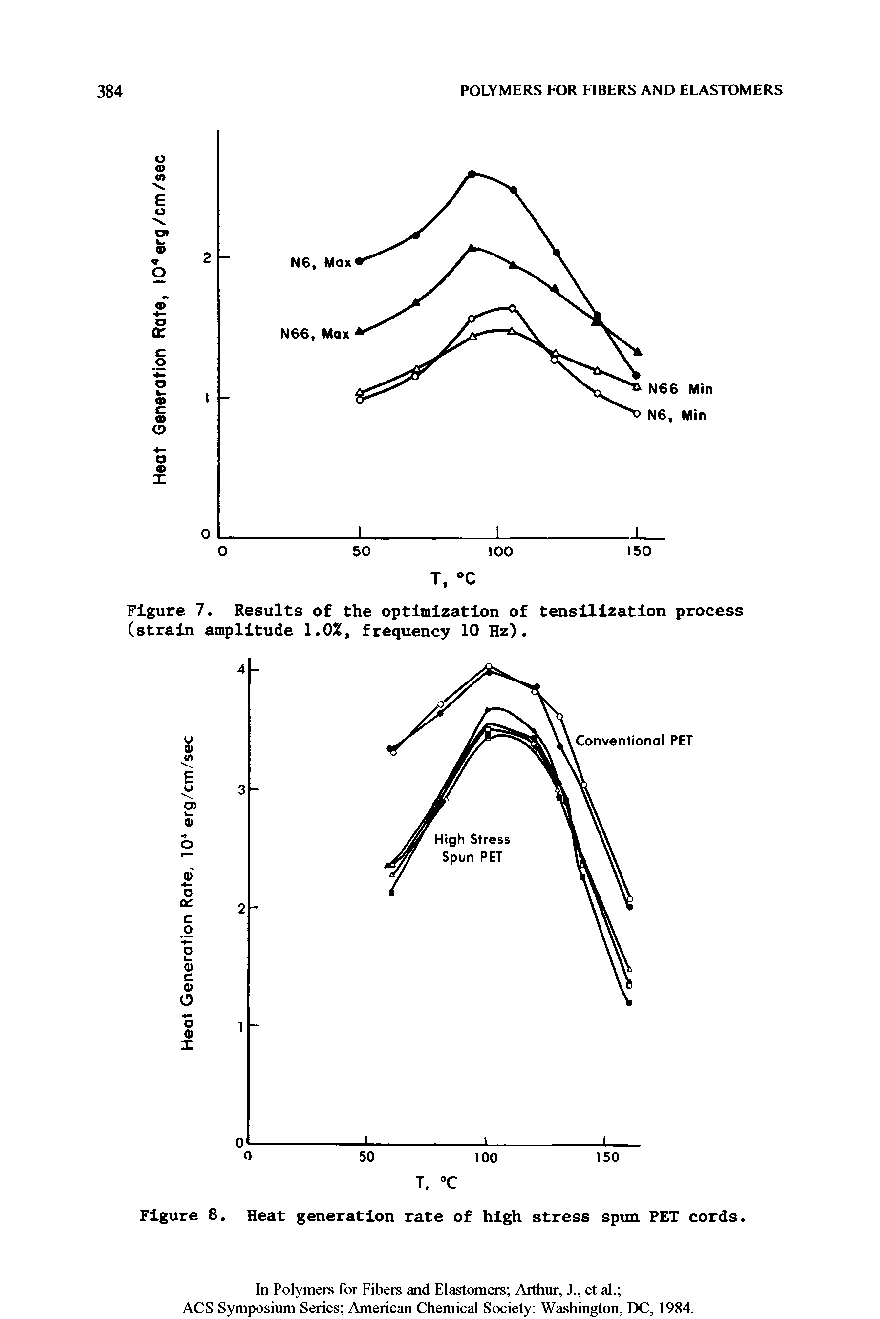 Figure Results of the optimization of tenslllzatlon process (strain amplitude 1.0%, frequency 10 Hz).