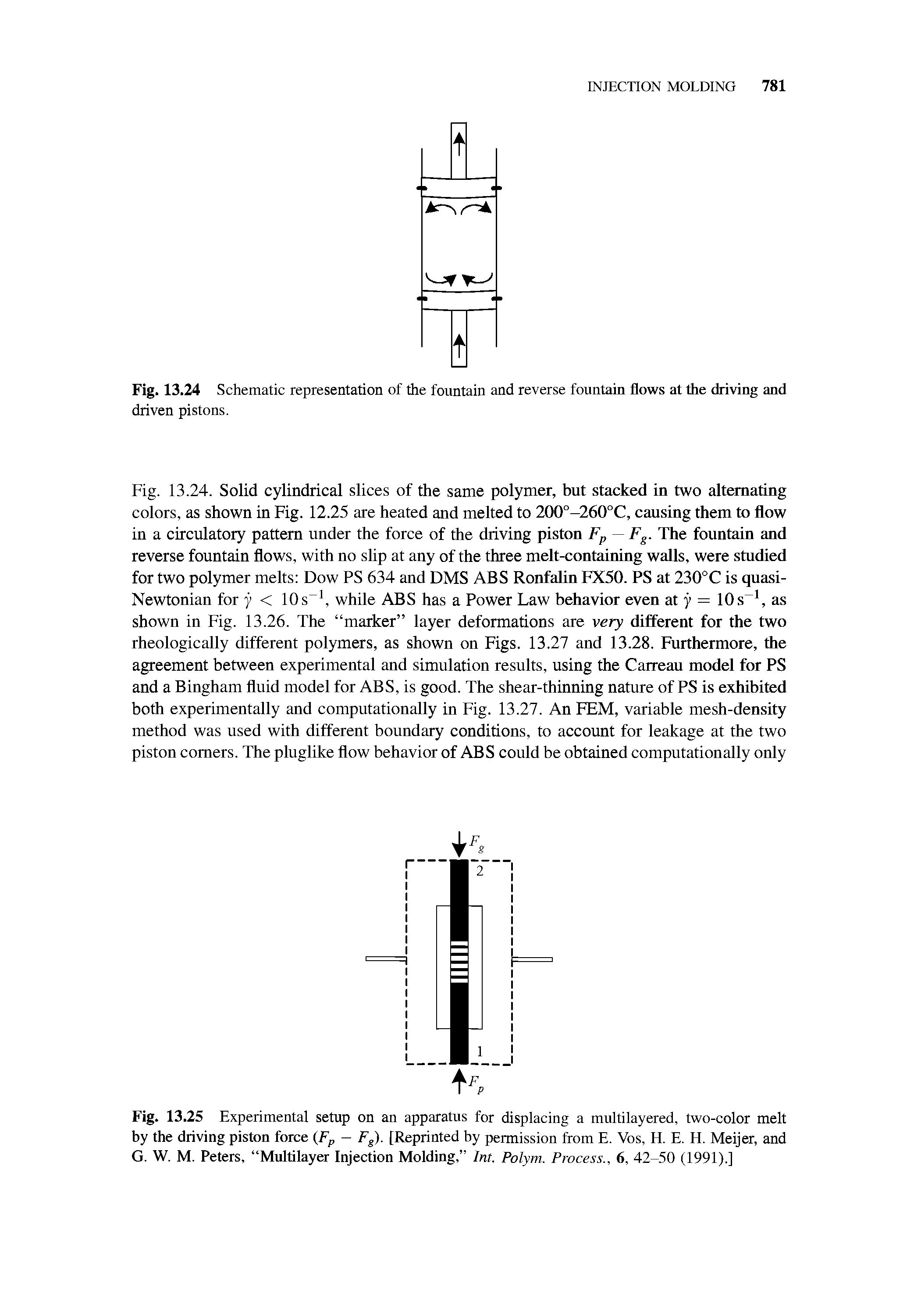 Fig. 13.25 Experimental setup on an apparatus for displacing a multilayered, two-color melt by the driving piston force (Fp - Fg). [Reprinted by permission from E. Vos, H. E. H. Meijer, and G. W. M. Peters, Multilayer Injection Molding, Int. Polym. Process., 6, 42-50 (1991).]...