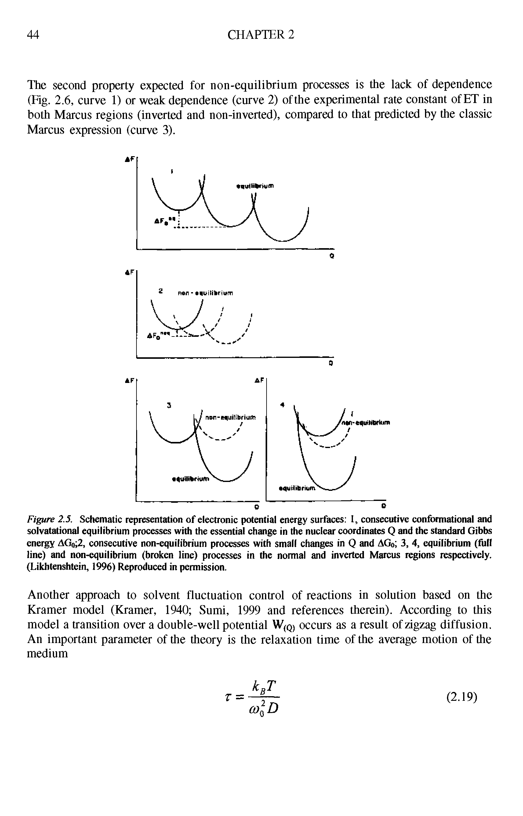 Figure 2.5. Schematic representation of electronic potential energy surfaces 1, consecutive conformational and solvatational equilibrium processes with the essential change in the nuclear coordinates Q and the standard Gibbs energy AG0 2, consecutive non-equilibrium processes with small changes in Q and AG0 3, 4, equilibrium (full line) and non-equilibrium (broken line) processes in the normal and inverted Marcus regions respectively. (Likhtenshtein, 1996) Reproduced in permission.