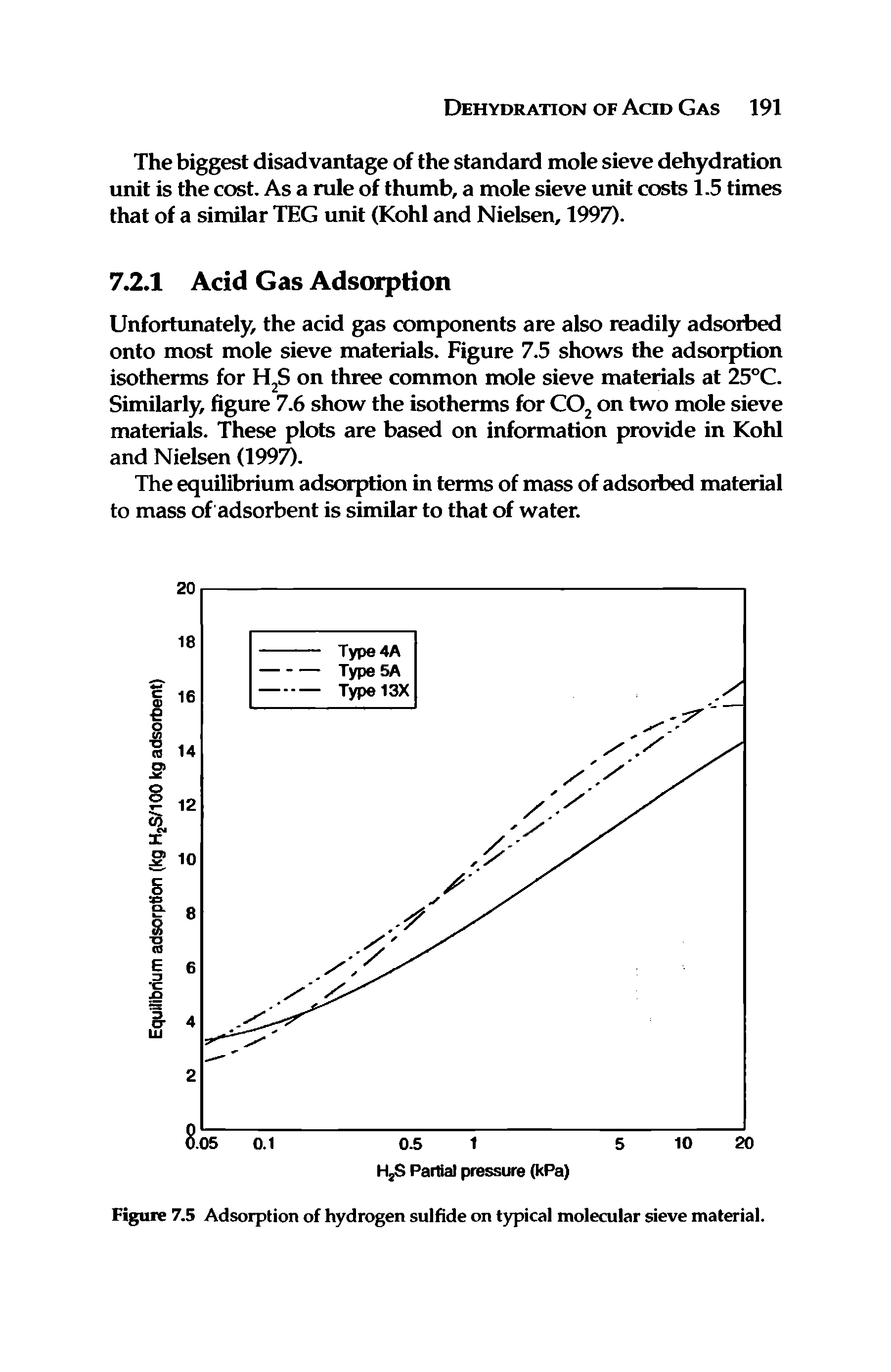 Figure 7.5 Adsorption of hydrogen sulfide on typical molecular sieve material.