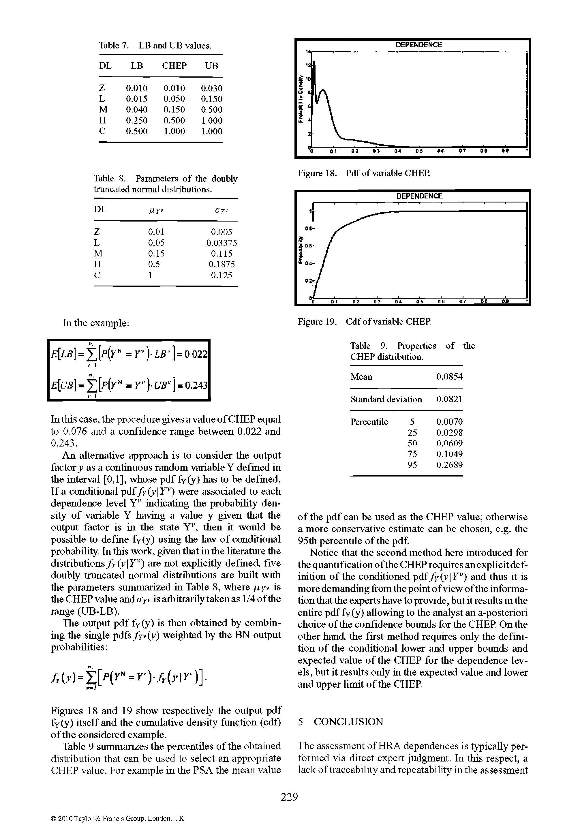 Figures 18 and 19 show respectively the output pdf fy(y) itself and the cumulative density function (cdf) of the considered example.
